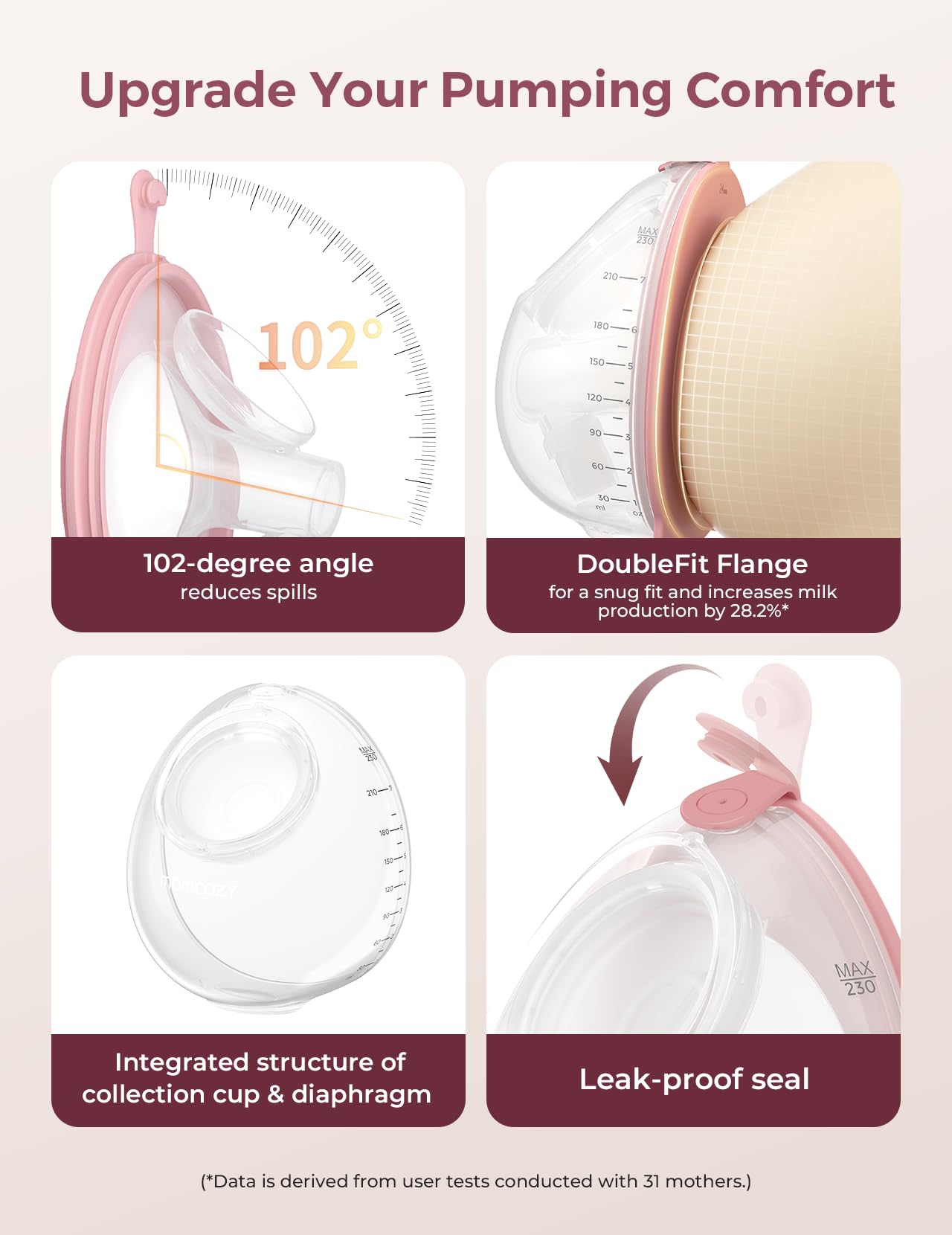 Momcozy Recolector de Leche Original Completo, Solo Compatible con V1 Pro/V2 Pro, 1 Pieza