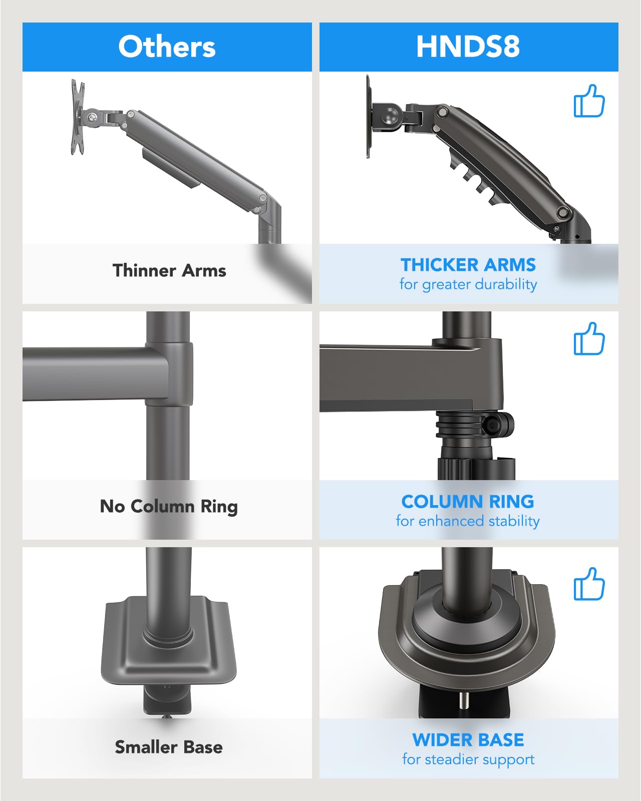 Soporte para Monitor Doble de Altura Ajustable con Resorte de Gas