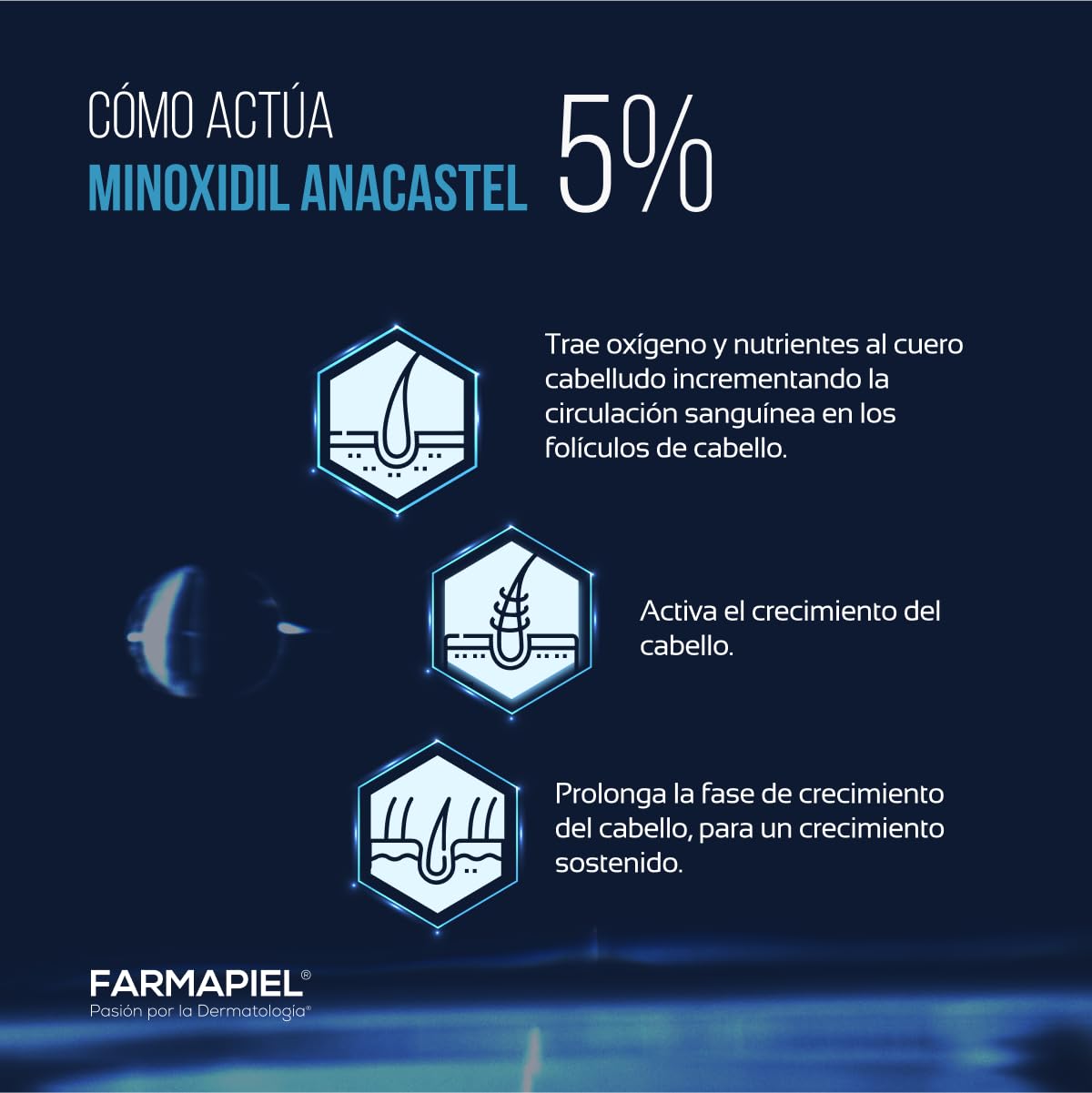 Pack 2 Minoxidil 5% Solución Anticaída Cabello y Barba - Estimula el Crecimiento Capilar, Combate la Alopecia Androgénetica y Aumenta la Densidad del Cabello - Formato Spray para Uso Fácil