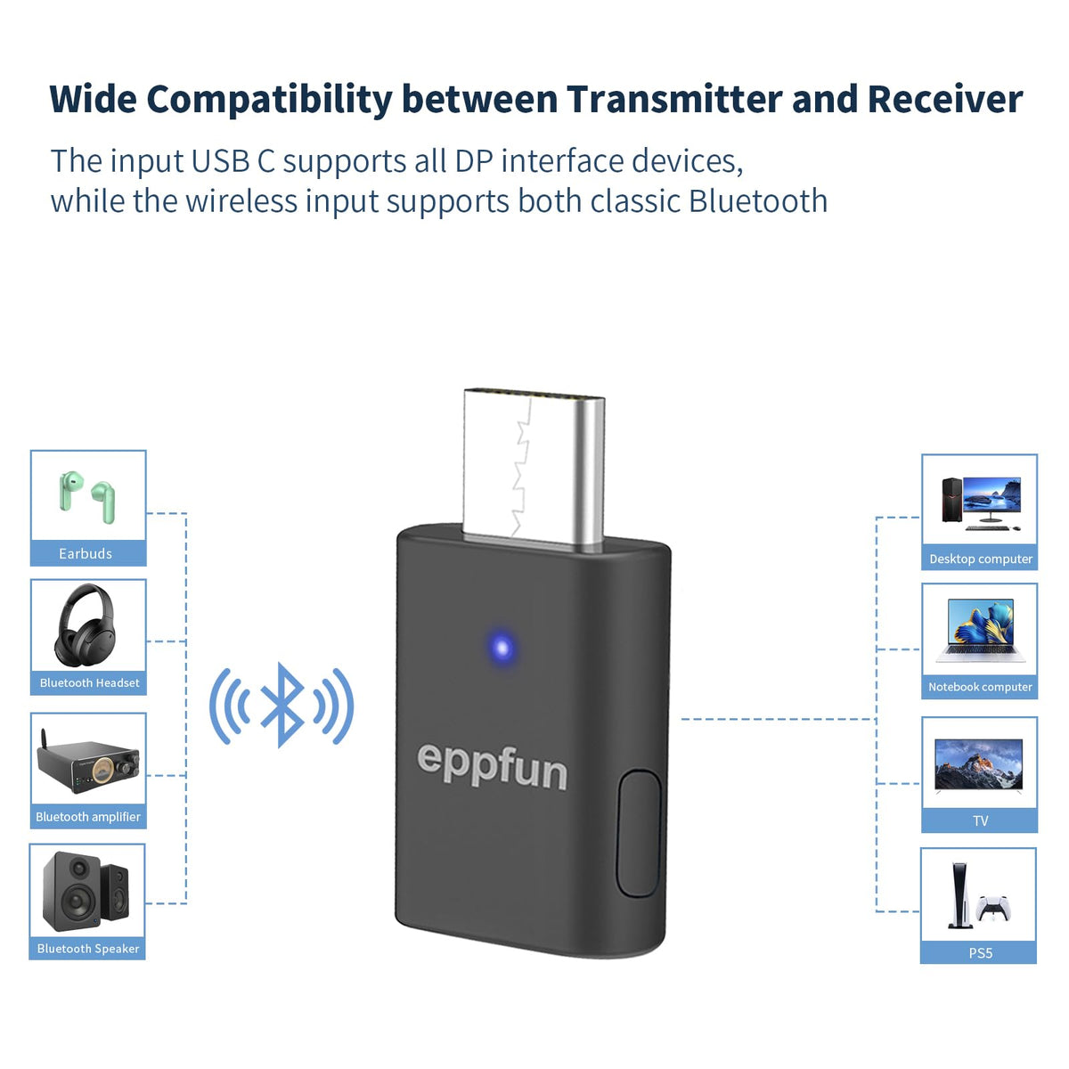 Adaptador Bluetooth USB-C PS5 Baja Latencia aptX-Adaptive