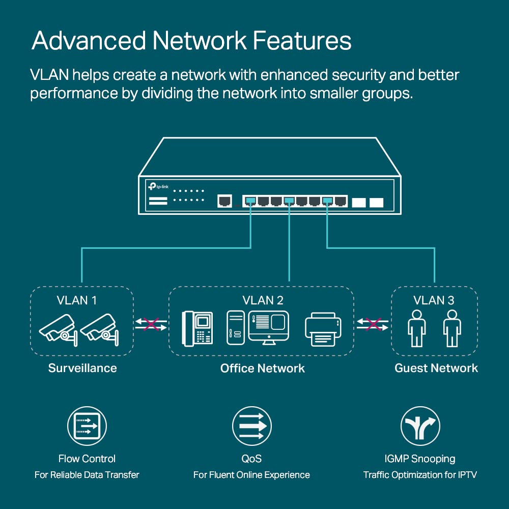 TP-Link TL-SG3210