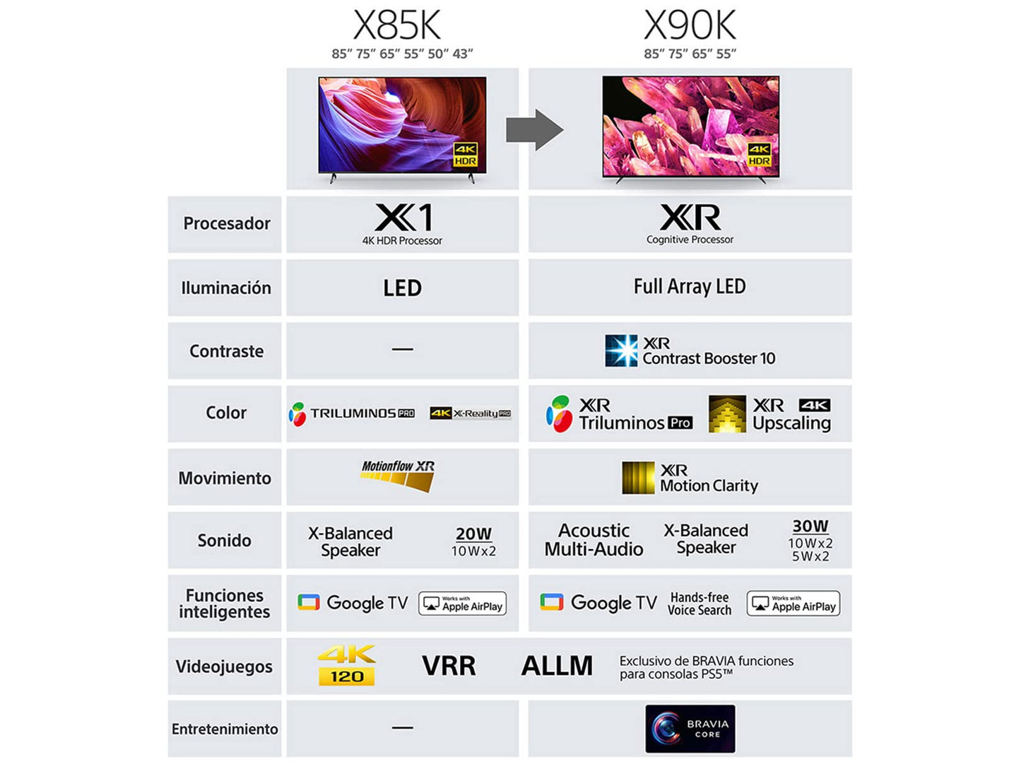 Sony Pantalla 43 Pulgadas KD-43X85K 4K UHD LED Smart Google TV con Panel 120HZ Nativo Modelo 2022, KD43X85K