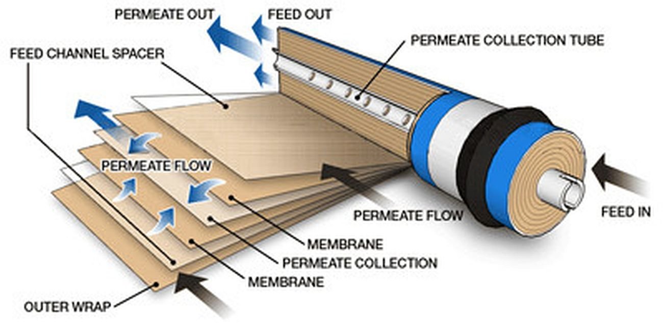 Dow Filmtec TW30 – 1812 – 50 Dow Filmtec 50 GPD TFC membrana de repuesto para Undersink sistema de ósmosis inversa (RO)