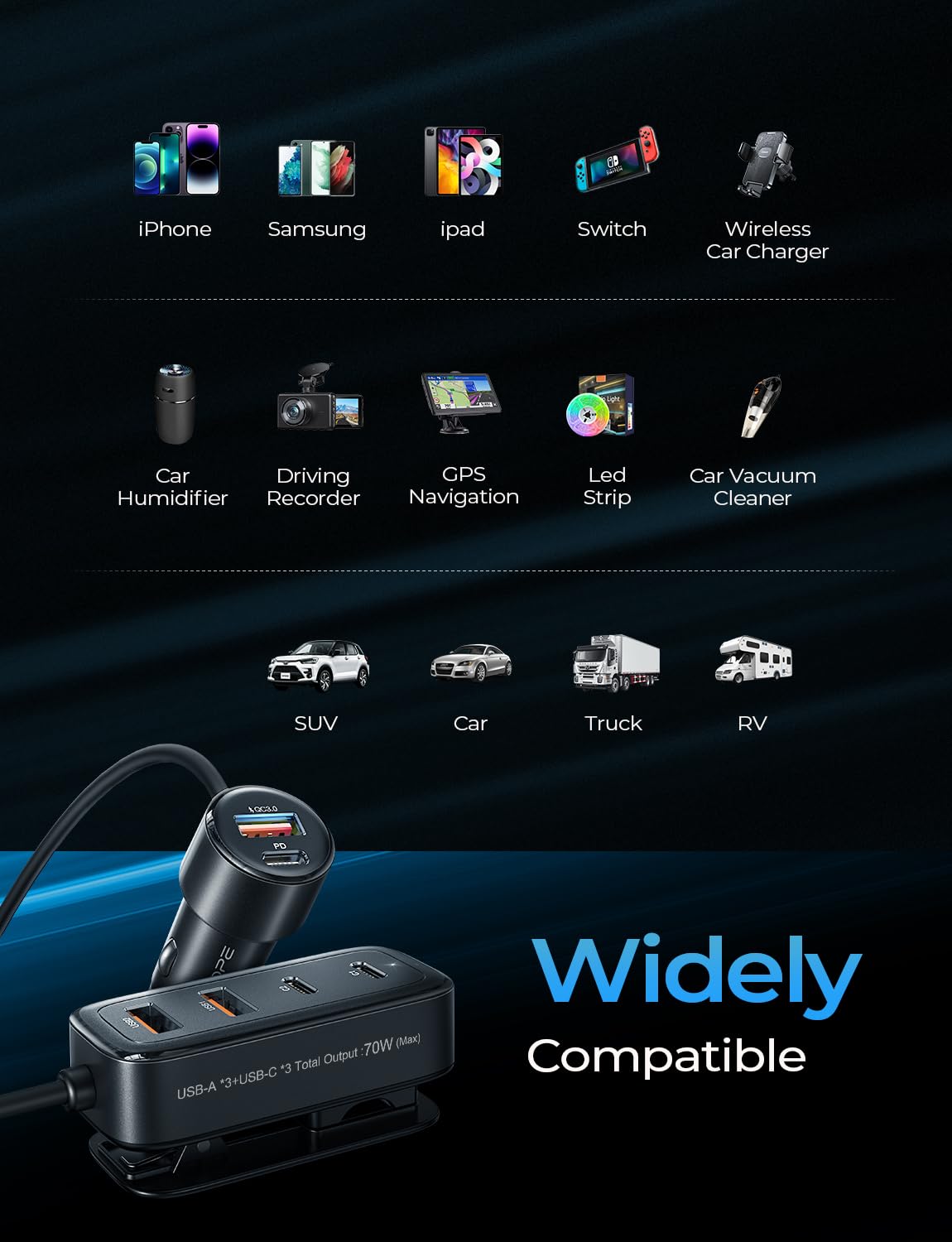 AINOPE Cargador USB de Coche Multi Puerto, 108W Rápido USB C Cargador de Coche PD 36W & QC3.0 Esencial para Viajes Largos Niños con Cable de 5FT para iPhone 16 15 Pro MAX 14/iPad/Samsung S24