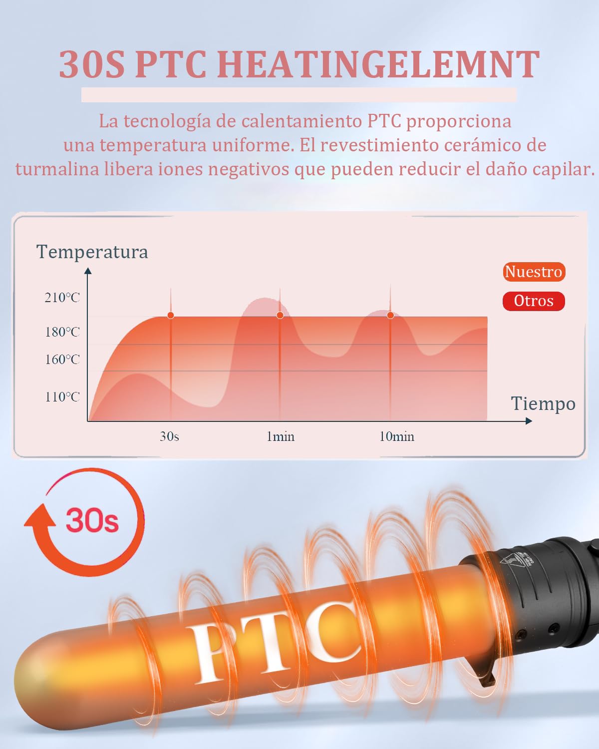 Rizador de Cabello 6 en 1 con Guantes y Peines - Tecnología Cerámica, Temperatura Ajustable y LED - Herramientas de Peinado Profesionales para Cabello Largo y Corto en Tienda Online