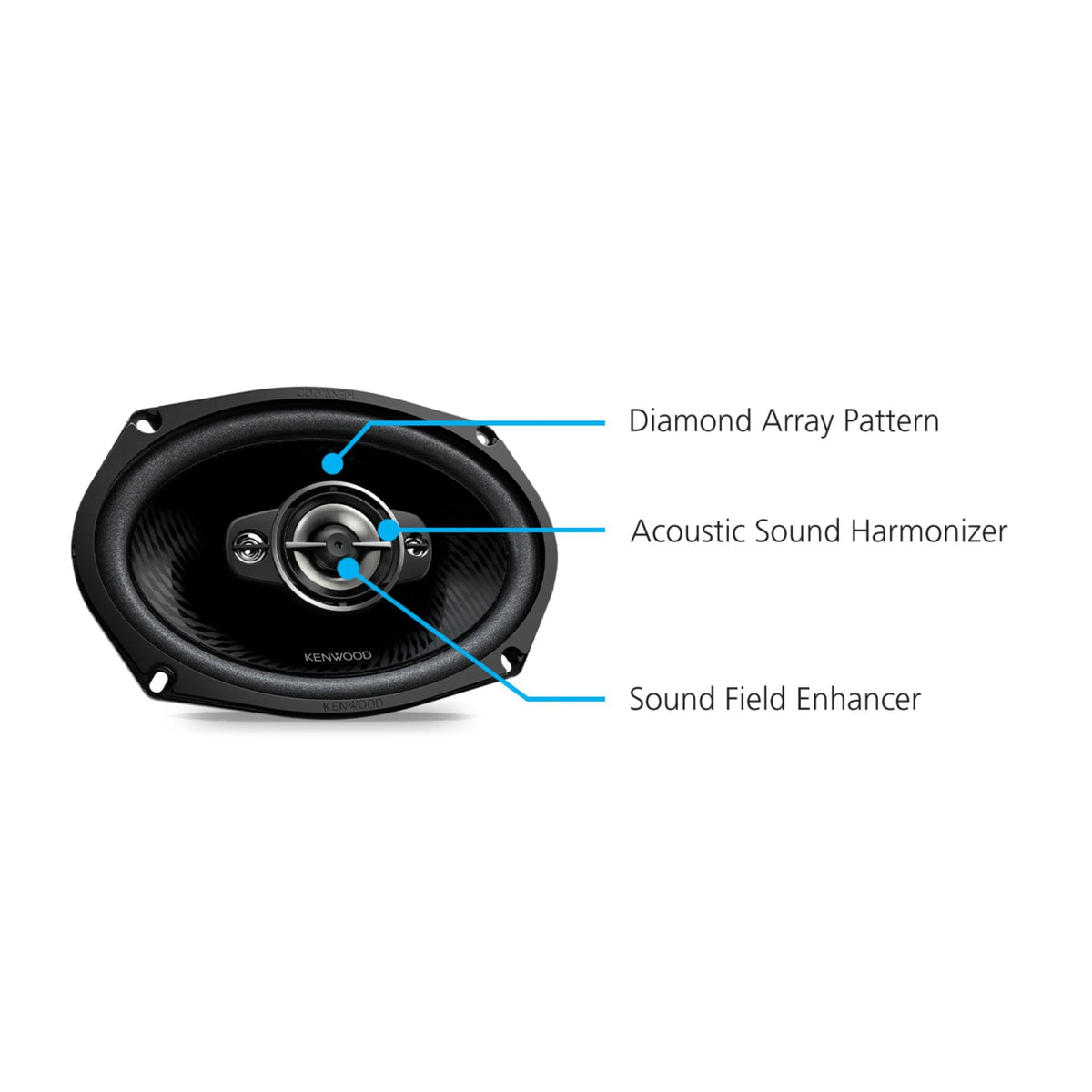 Altavoces para Coche Kenwood 5 Vías Negro con Cono de Polipropileno y Potencia 720 W