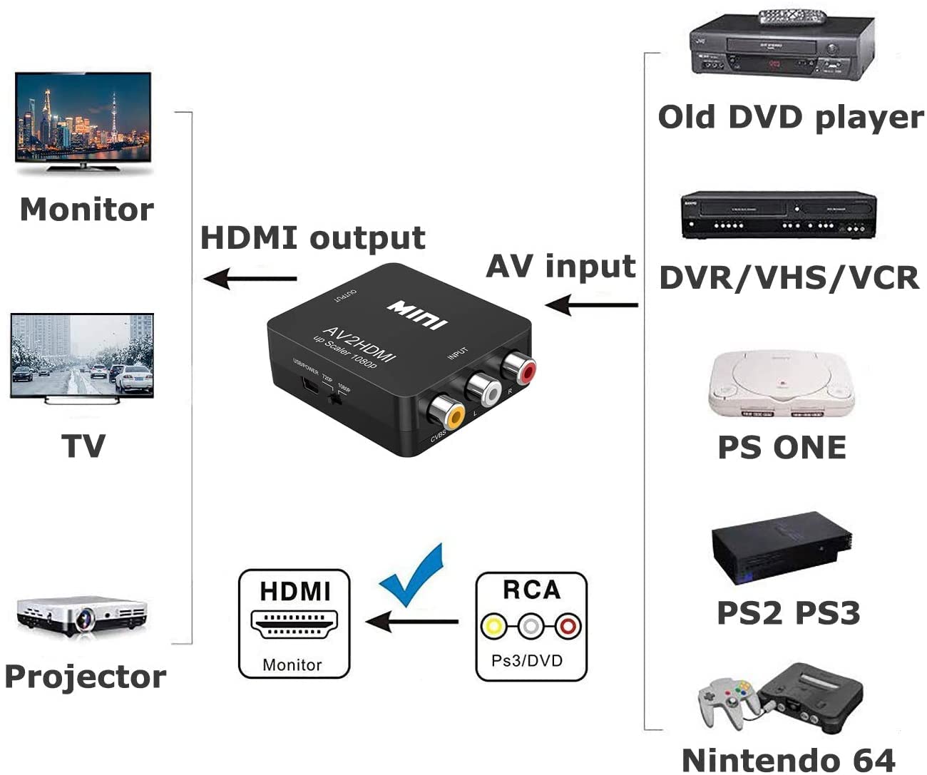 Uplayteck RCA a HDMI Convertidor de AV a HDMI - 1080P Mini RCA Composite CVBS Video Audio Converter Adapter - Soporta PAL/NTSC para TV/PC / PS3 / PS4 / Xbox/STB/VHS/VCR/Reproductores de DVD Blue-Ray
