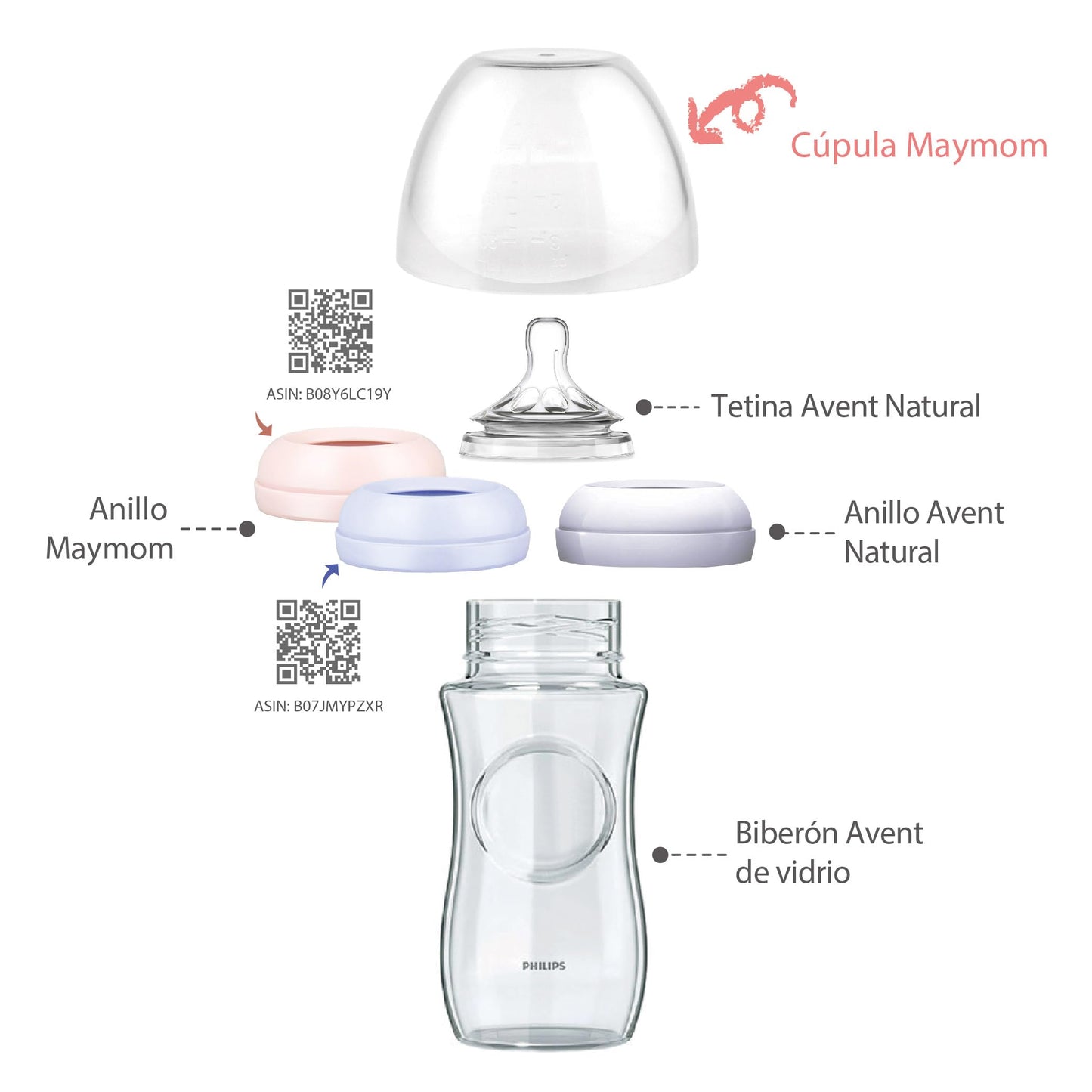 Maymom Tapas Tipo Cúpula Compatibles con Biberones Avent Natural de PP o de Vidrio; No compatibles con Avent Classic; No son piezas originales Avent
