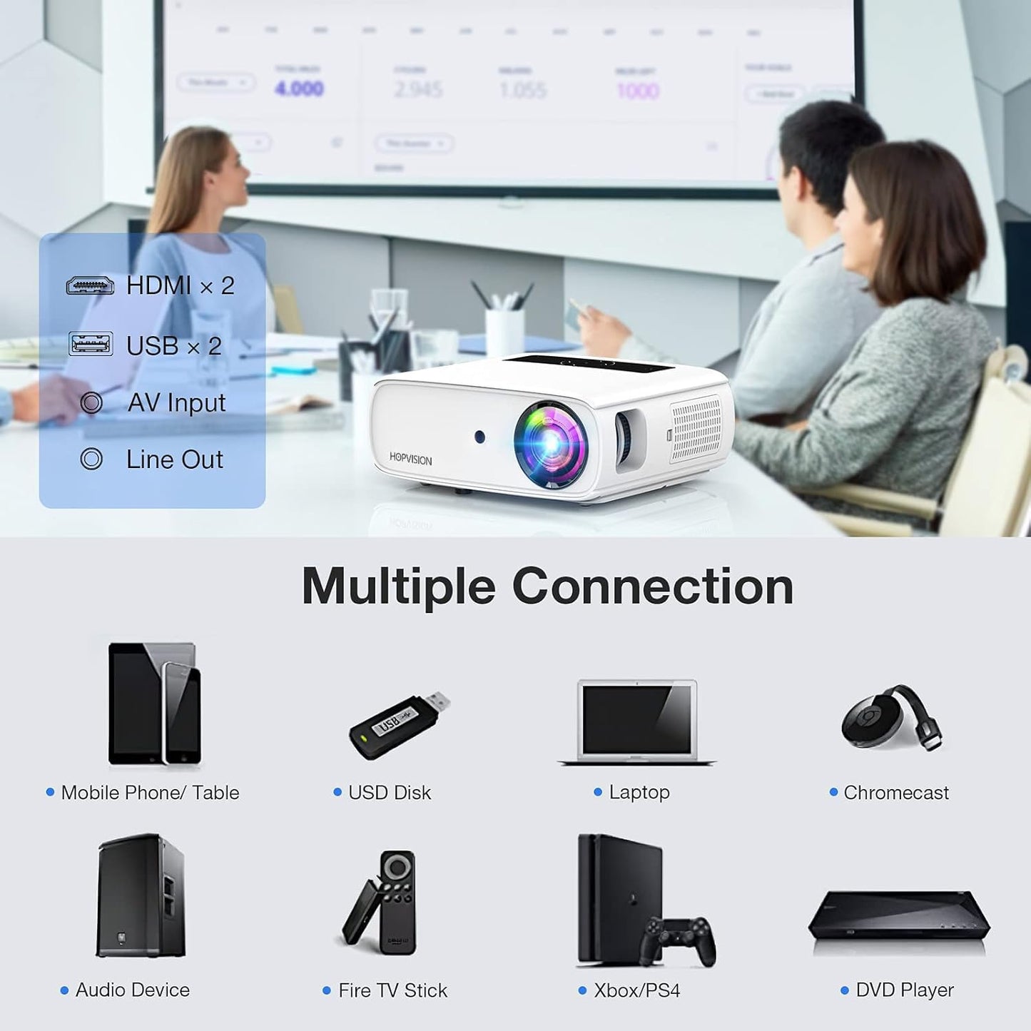 HOPVISION Proyector Native 1080P Full HD, película de 15,000 Lux con 150,000 Horas de Vida LED, 4K & 350 Pulgadas Compatible, para SmartPhone/PC/Laptop/PS4/TV Stick/Excel/PPT