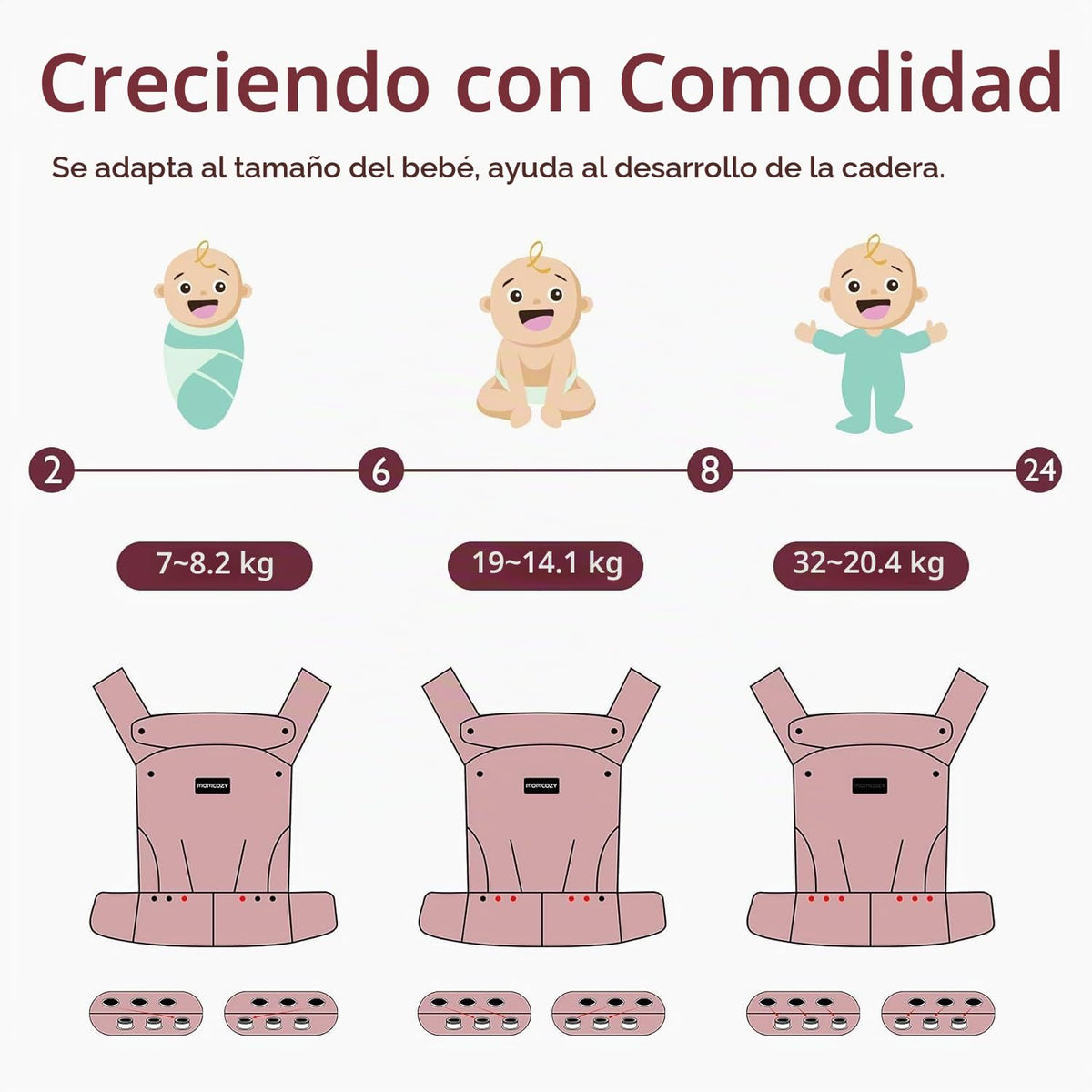 Momcozy Portabebés, Capacidad de Peso de 3,2 kg a 20,4 kg