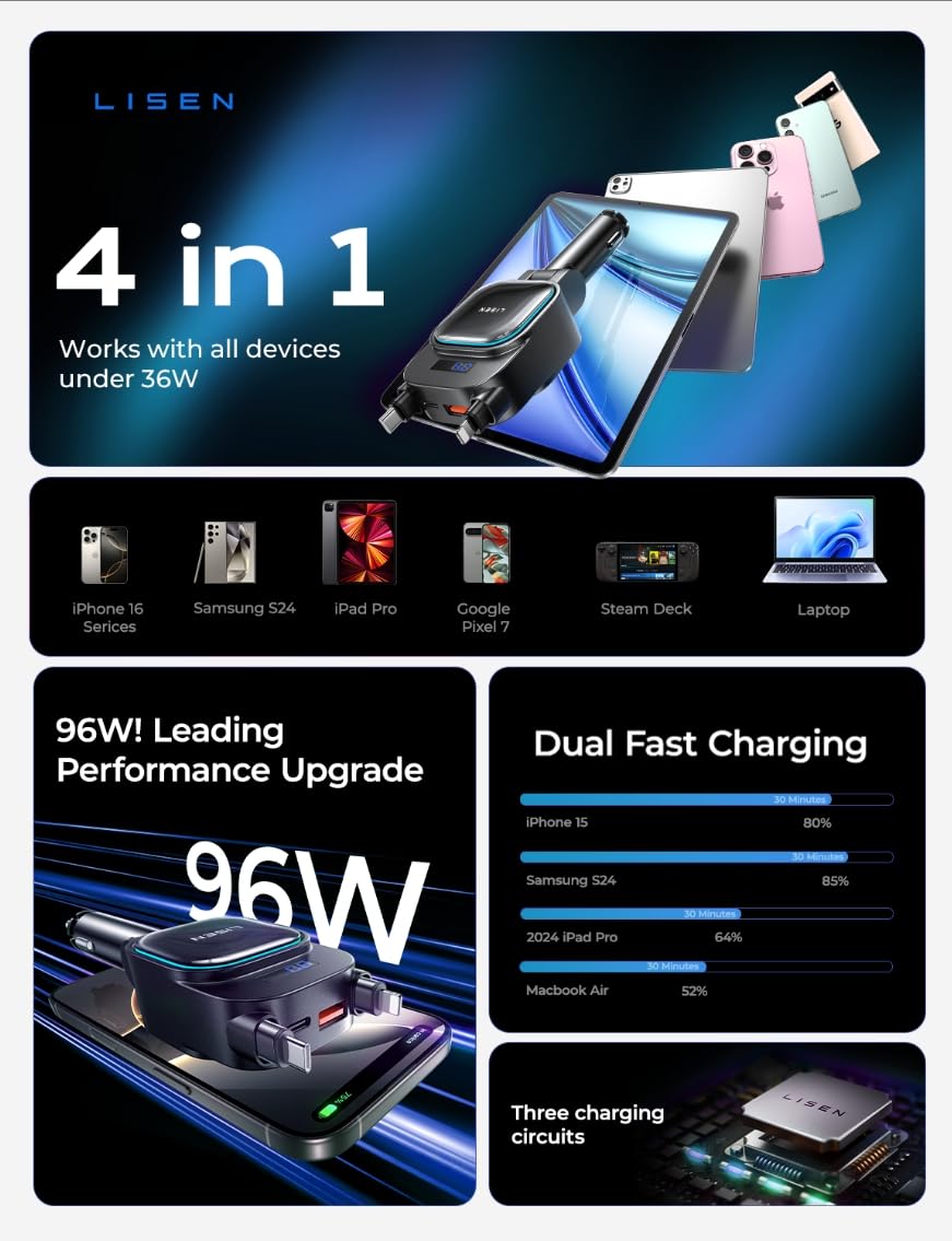 LISEN 96W Cargador de Auto Retráctil [2025 Actualizado] 4 en 1, Cargador de Coche USB C con iPhone Cable&30W Cable USB C, para iPhone 16/15/14, Galaxy S25/S24/S23 Ultra, Xiaomi, iPad Mini