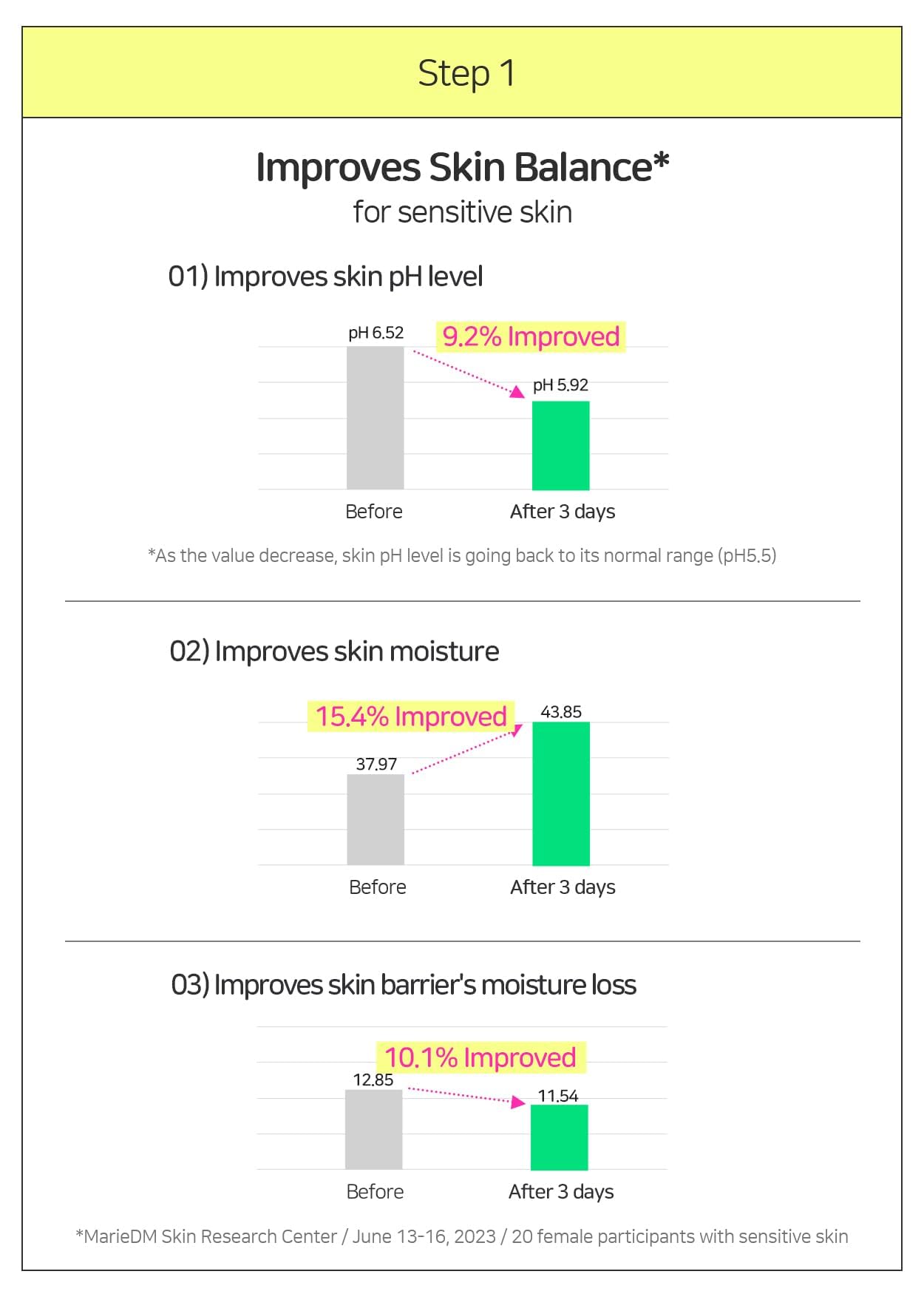 BRINGGREEN Zinc Teca Trouble Serum | Suero para el acné, cuidado de la piel coreano, suero facial, 3 días, cuidado de los poros