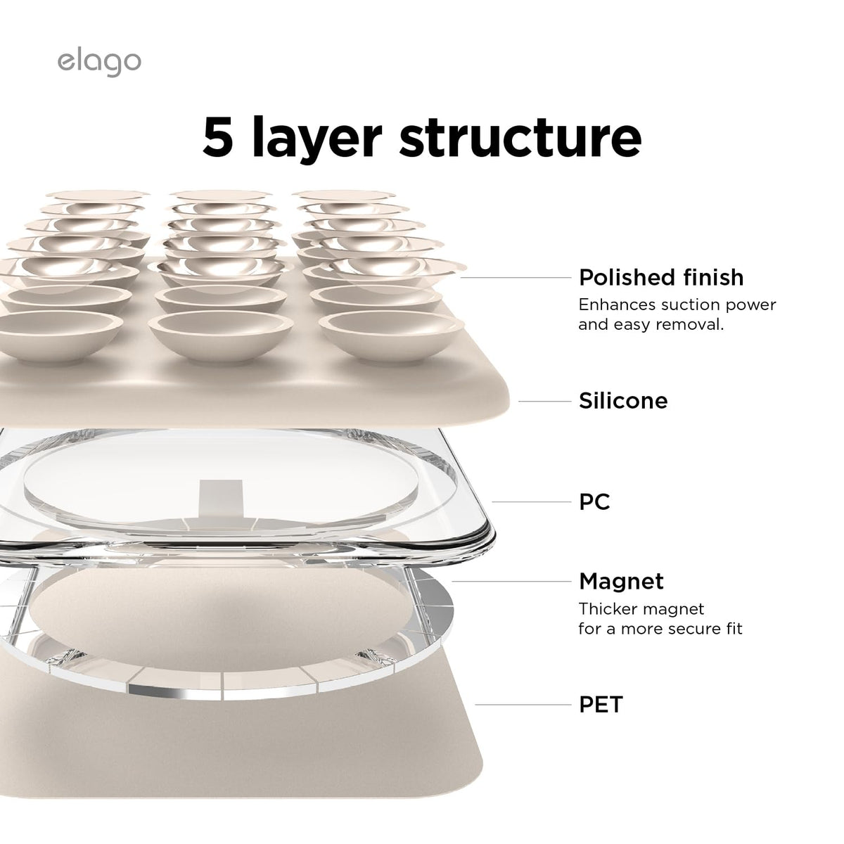 Soporte Magnético elago Piedra Compatible con MagSafe