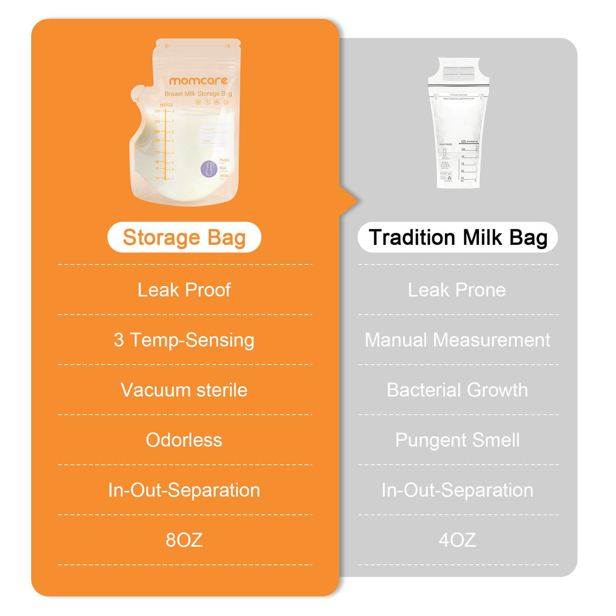 Momcare - Bolsa de almacenamiento de leche materna con sensor de