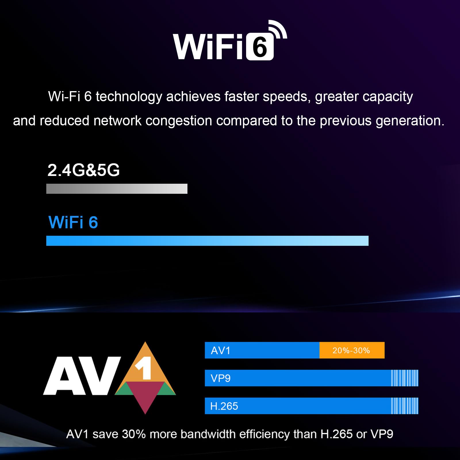 SHYSKY H96 MAX M9 TV Box Android 14,0 RK3576 8GB RAM 128GB ROM WiFi6 1000M LAN BT5.4 USB3.0 Soporte AV1 4K 60fps H.265 HDR TV Box