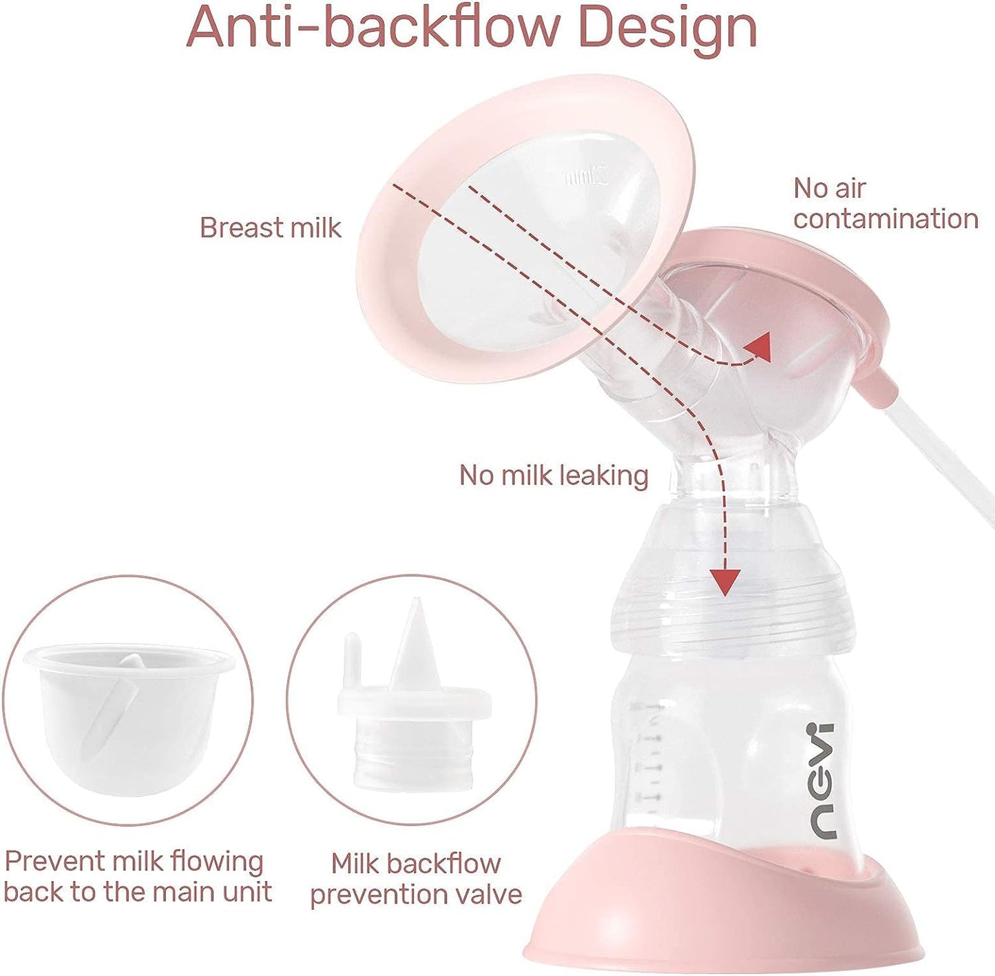 NCVI Extractor de Leche Eléctrico 8782, Bomba Doble Portátil de Grado Hospitalario con 4 Modos y 9 Niveles, Anti-Reflujo, Bomba de Lactancia Silenciosa Recargable para Uso Eficiente y Cómodo en Casa