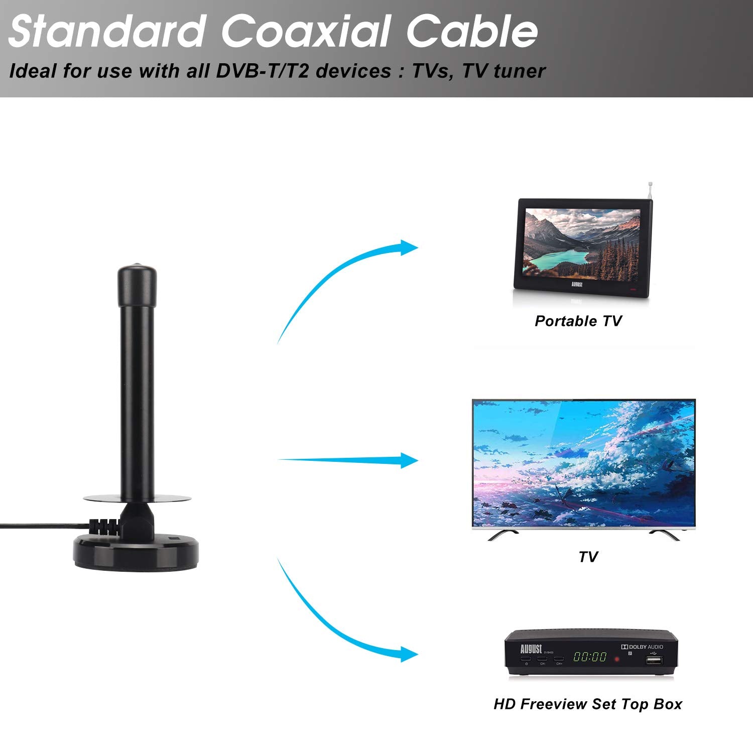 August Antena Digital HDTV DTA250 - Antena de TV portátil de Alta Ganancia con Base magnética y Cable coaxial - Alcance de 75 Millas