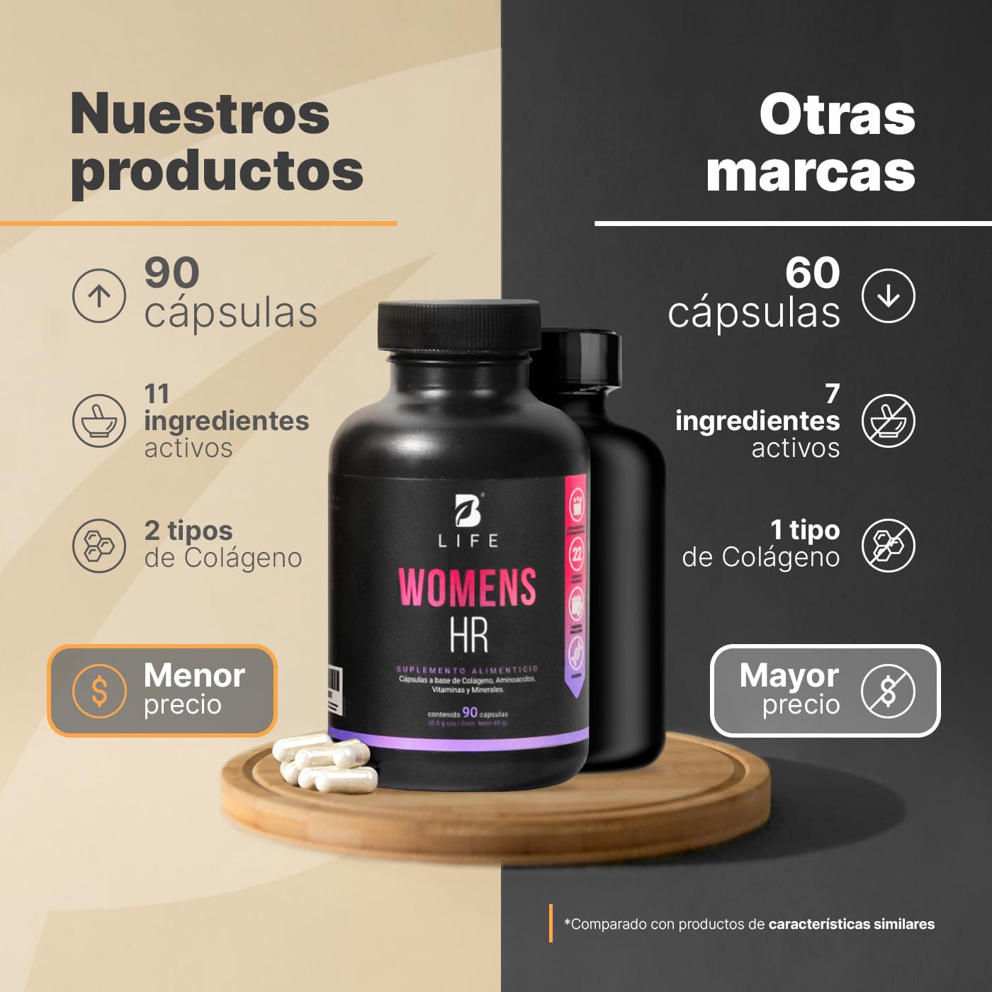 B Life Vitaminas para el Cabello de la Mujer | 90 Cápsulas | 2000 mg por porción | Colágeno Hidrolizado, L-Cisteína, L-Lisina, L-Metionina, Vitamina C, Ácido Hialurónico, Zinc, Vitamina A, Biotina y Selenio | Womens HR.
