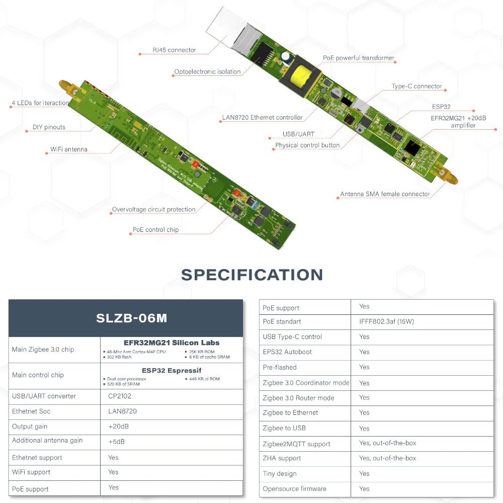 LOAMLIN SMLIGHT SLZB-06M - Un adaptador Zigbee 3.0 a Ethernet, USB y WiFi con soporte PoE, funciona con Zigbee2MQTT, asistente doméstico, ZHA