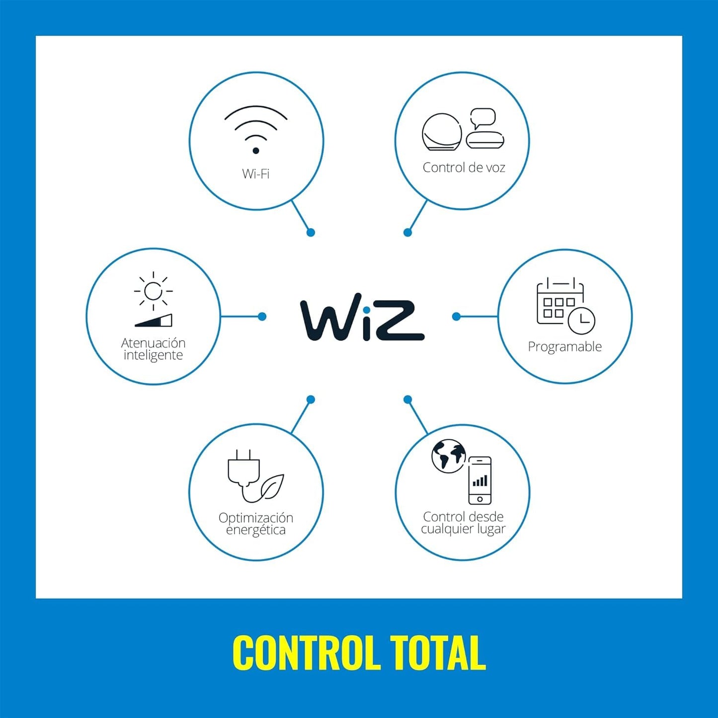Tira Led Inteligente WiZ Blanca y Multicolor Compatible con Alexa
