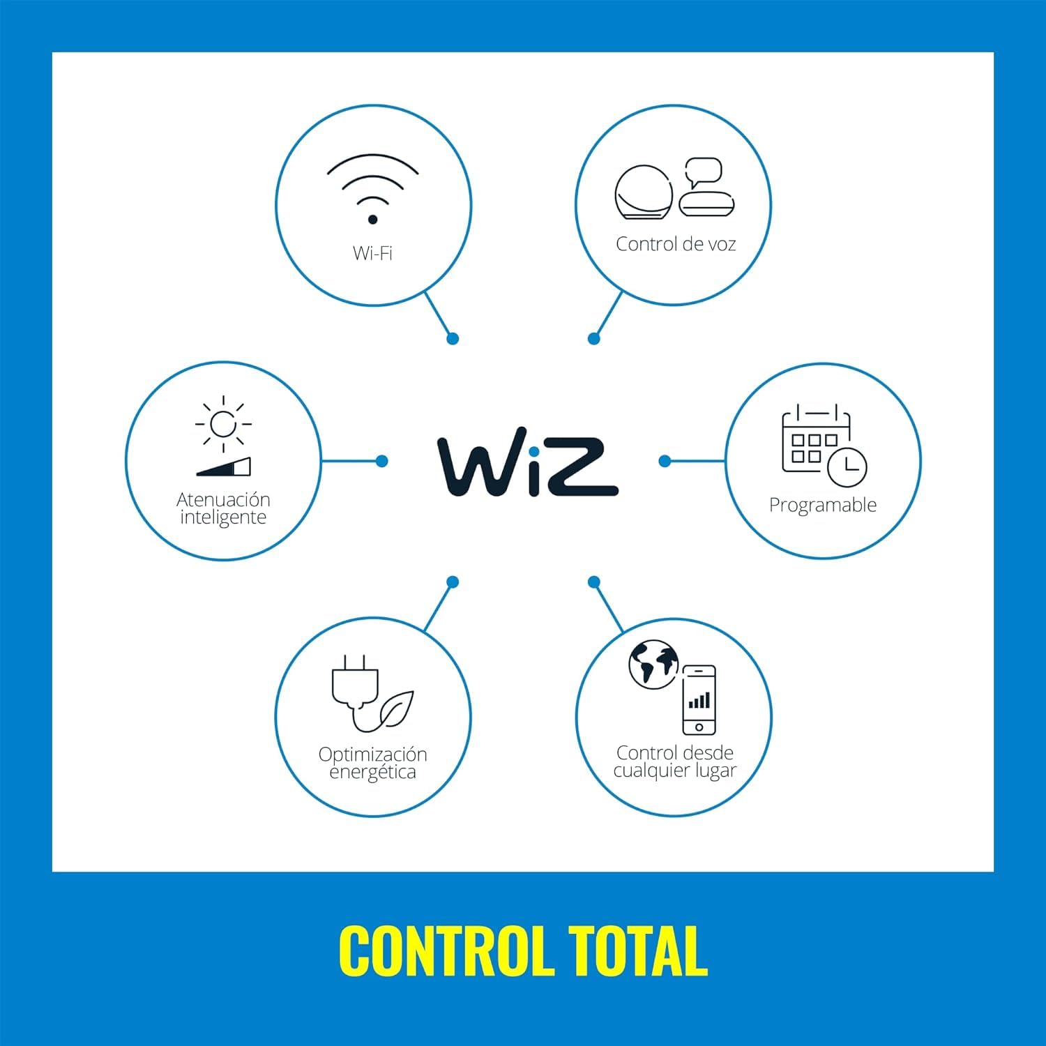 Tira Led Inteligente WiZ Blanca y Multicolor Compatible con Alexa