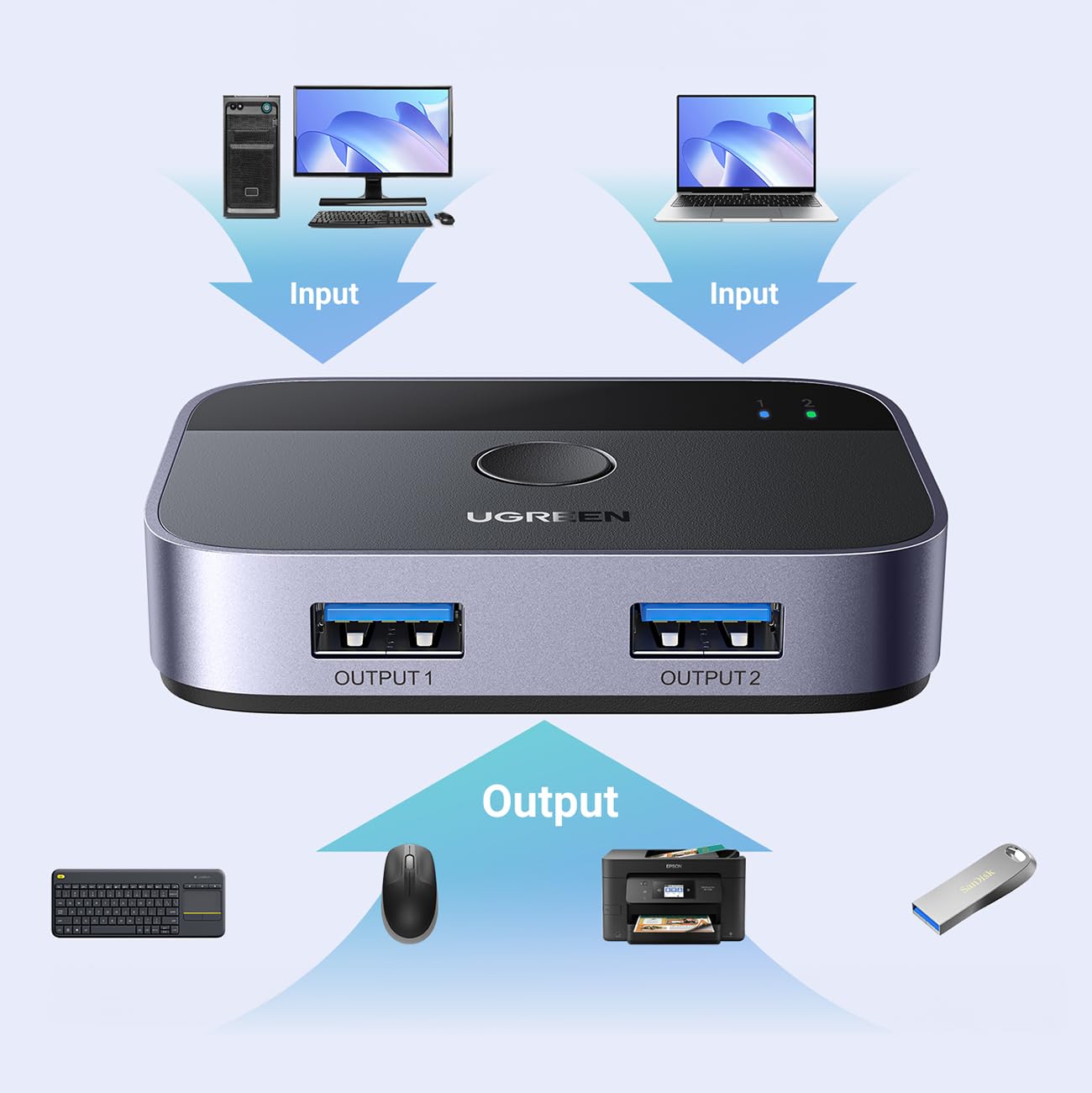 UGREEN Conmutador USB 3.0 2 Entradas 2 Salidas, Conmutador USB 2 Computadoras Compartir Teclado y Ratón Impresora Escáner Cámara Web, Divisor de Impresora para 2 Computadoras