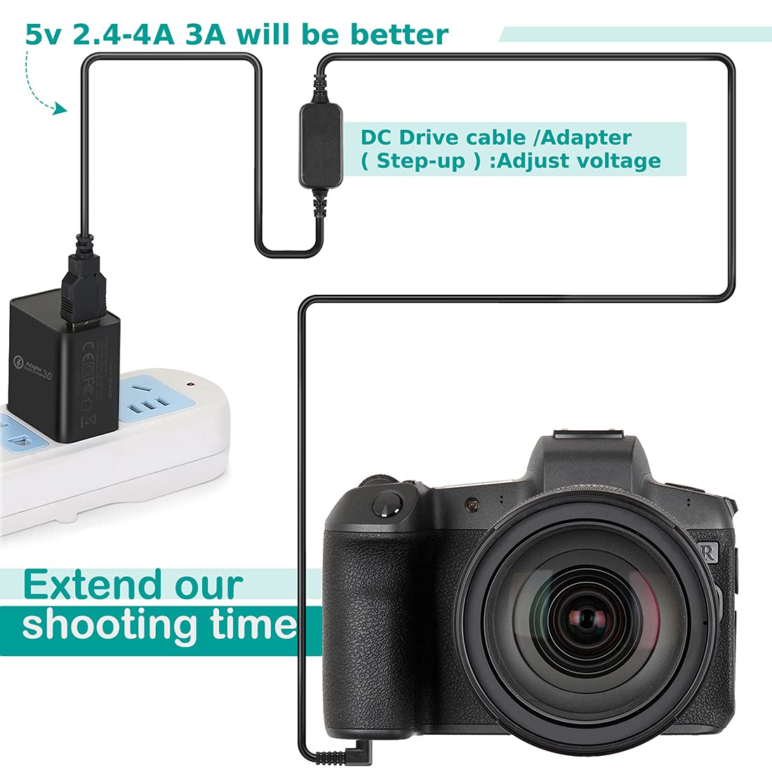Raeisusp 5V-8.4V Cable USB ACK-E12 + Acoplador DC DR-E12 LP-E12 Batería Virtual +QC3.0 Adaptador USB Kit para Canon EOS M EOS M2 M10 M50 M100 M200