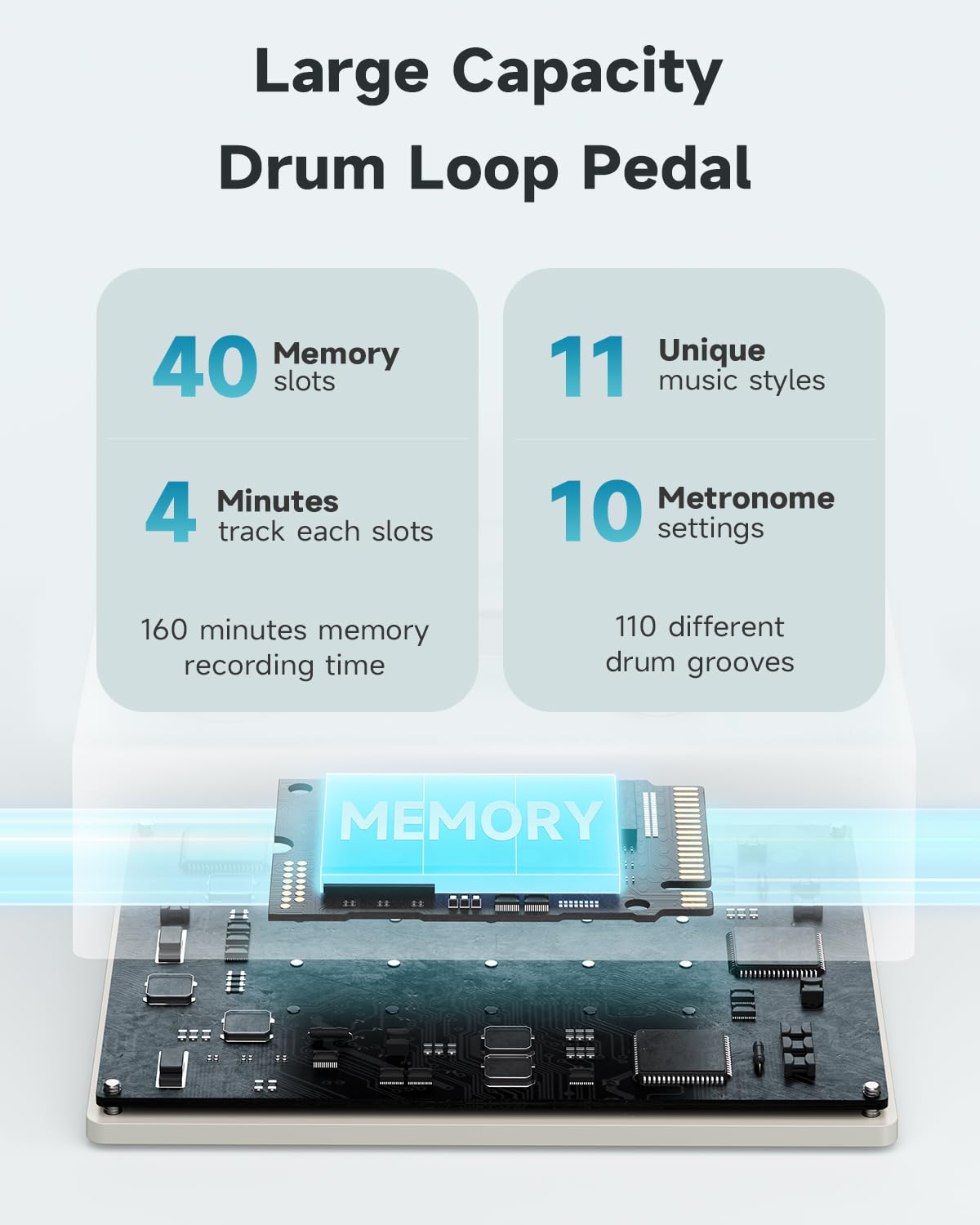 Donner Circle Looper - Máquina de tambor de pedal 2 en 1, pedales de bucle de guitarra estéreo, 40 ranuras de bucle de 160 minutos con 110 ranuras de tambor, toque tempo, desvanecimiento