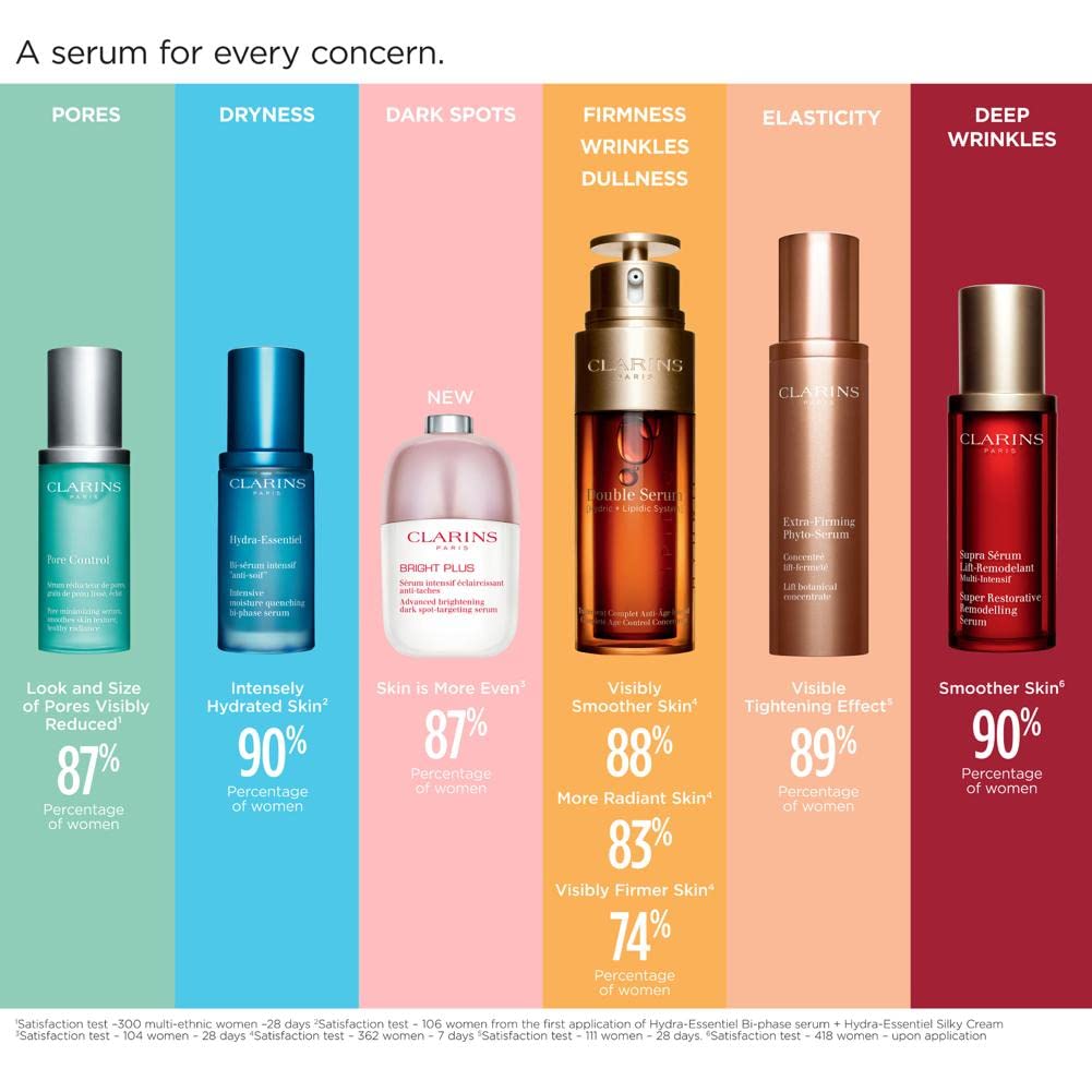 Clarins Hydra-Essentiel Intensive Bi-Phase Serum for Unisex Serum 1 oz