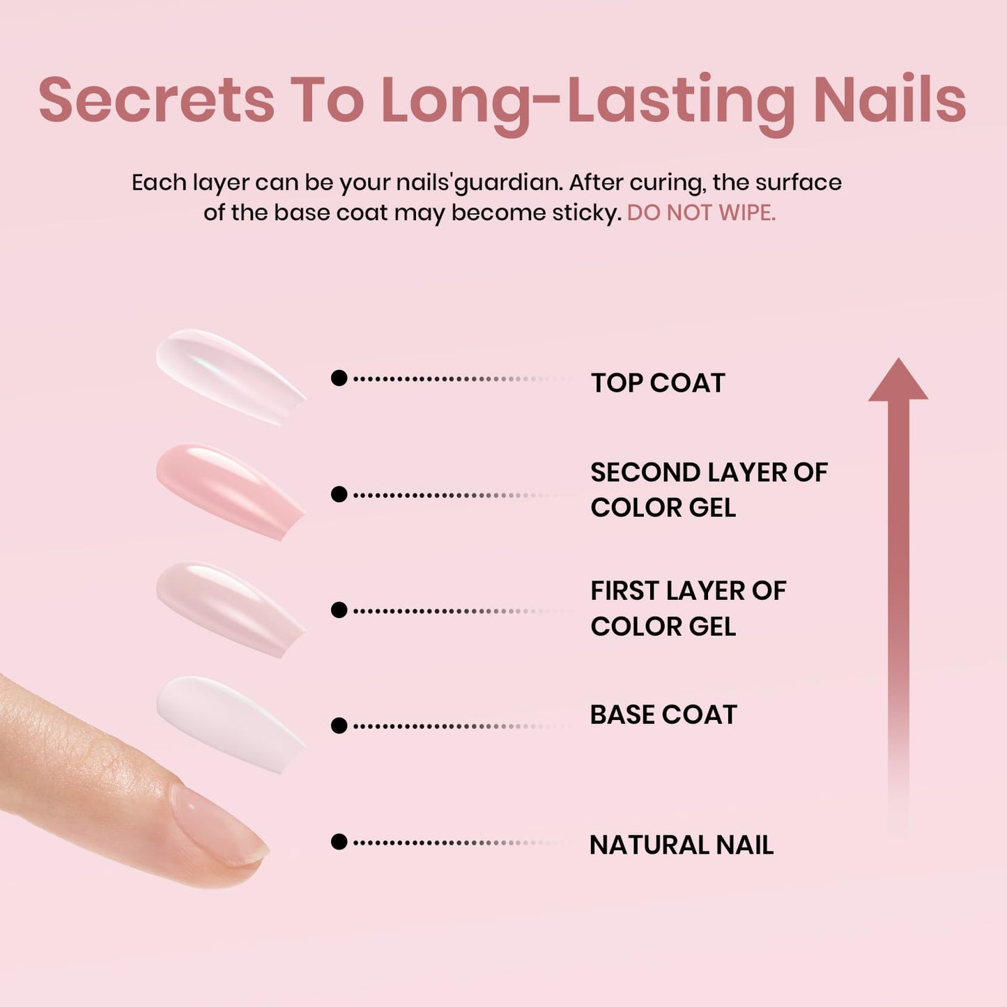 Kit de esmalte de uñas en gel Beetles Nude Pink con lámpara de uñas con luz LED UV, kit de inicio de 6 piezas, capa superior de gel base, juego de esmalte de gel Soak Off Nude Pink con lima de uñas para manicura DIY, uñas neutras, regalo para mujeres