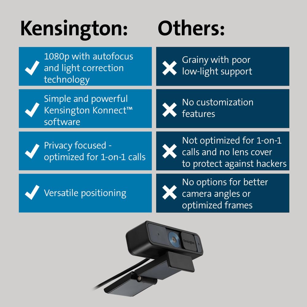 Webcam Full HD 1080P Kensington Auto Focus con Micrófono para Videoconferencias, Software Control y Privacy Shutter