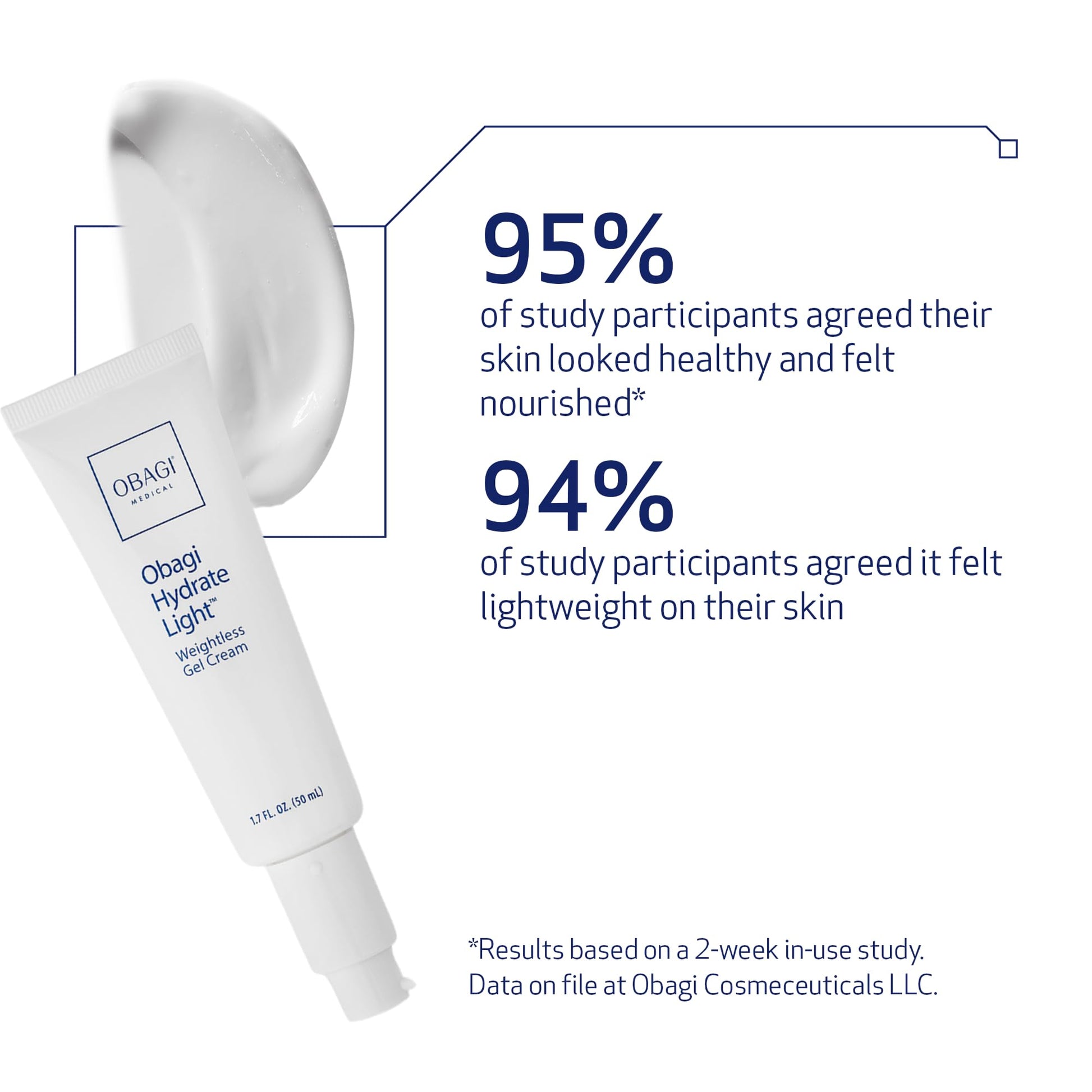 Obagi Hydrate Light Weightless Gel Cream – Lightweight Moisturizer for 24 Hour Hydration – Oil Free, Hypoallergenic & Suitable for All Skin Types – 1.7 oz