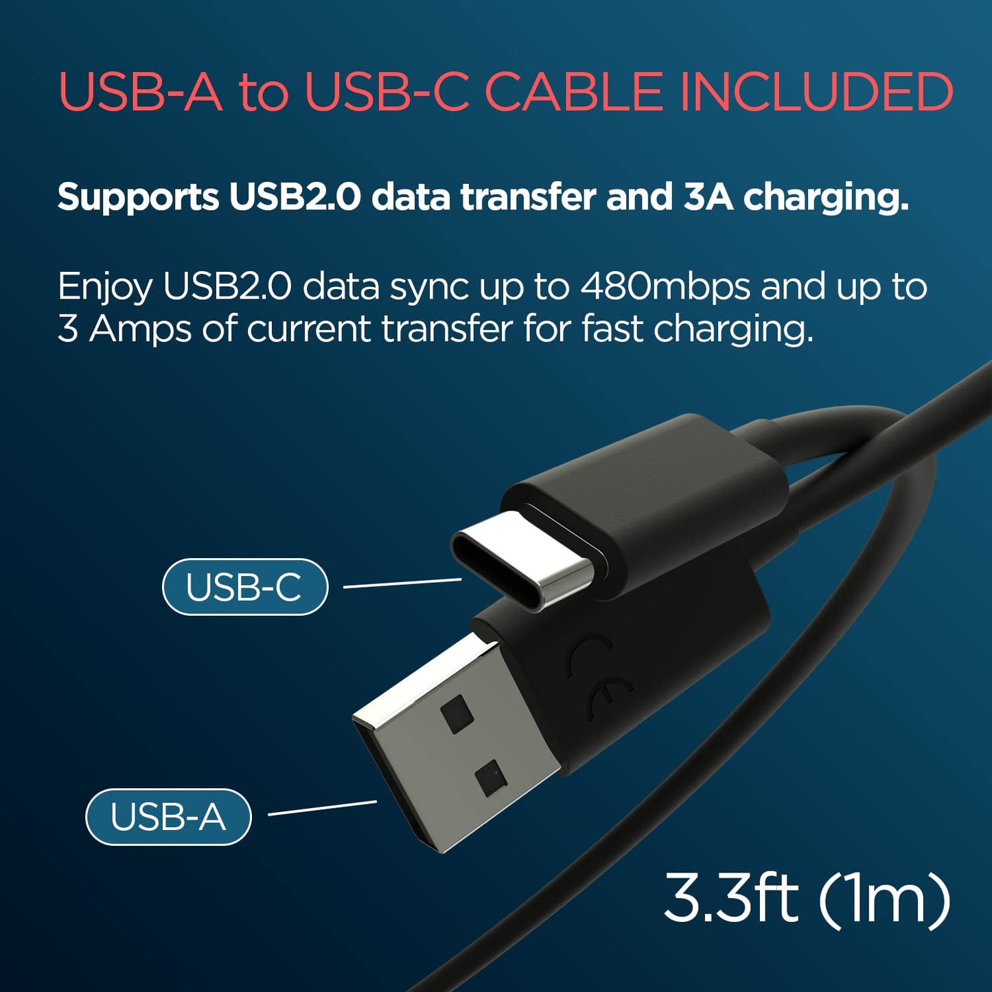 Cargador TurboPower 20 QC3.0 motorola Blanco con Cable USB-A a USB-C 1 m