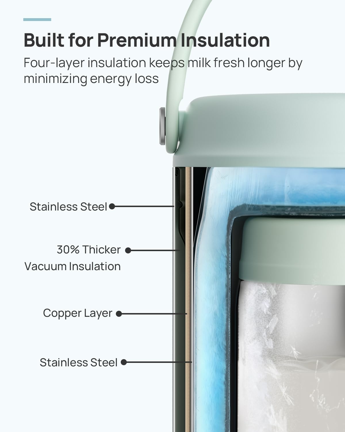 Papablic Innovador enfriador de leche materna de 360° CapsuleChill para almacenamiento seguro de 24 horas, enfriador portátil de leche materna sin estrés de 20 onzas con 2 biberones de acero
