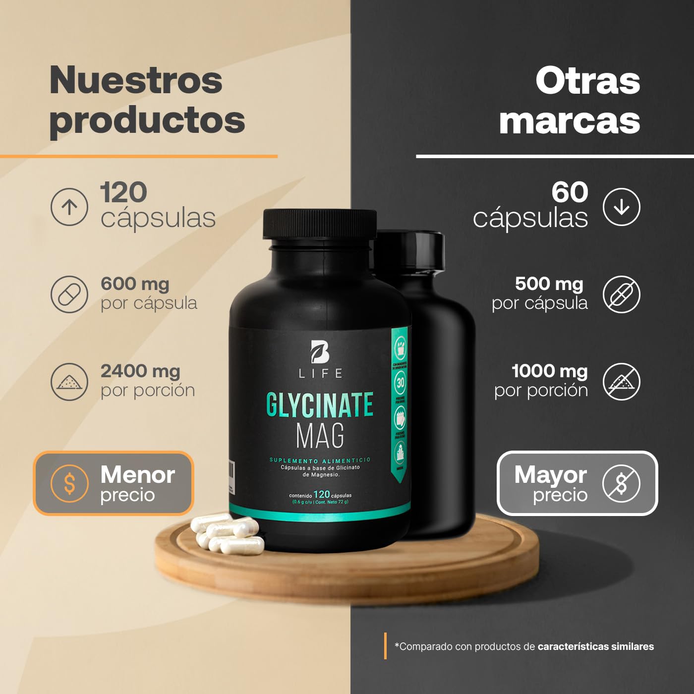 B Life Company Glicinato de Magnesio de 120 Cápsulas con 408 mg de alta absorción. Ingredientes Naturales. Glycinate Mag.
