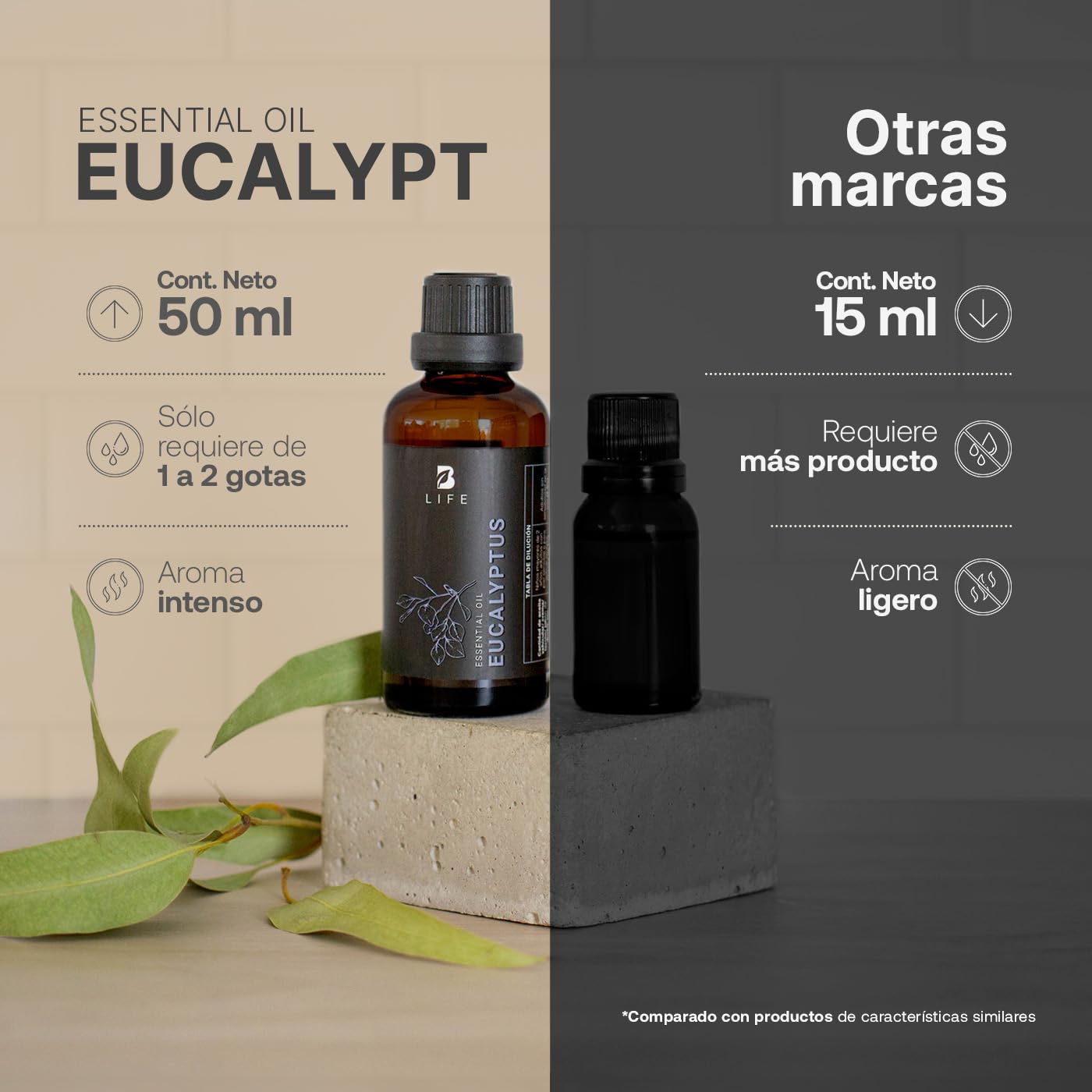 Aceite Esencial B Life Eucalipto Ingredientes Puros y Naturales 50 ml