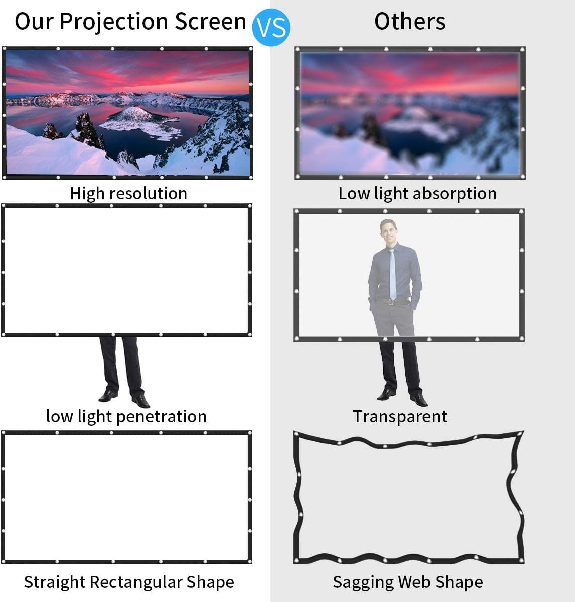 ASHATA - visualización de proyección Plegable portátil de 60 Pulgadas 16:9 HD 4K, visualización de proyección Plegable sin Arrugas, Soporte de visualización de Doble Cara para hogar, Oficina, Cine en