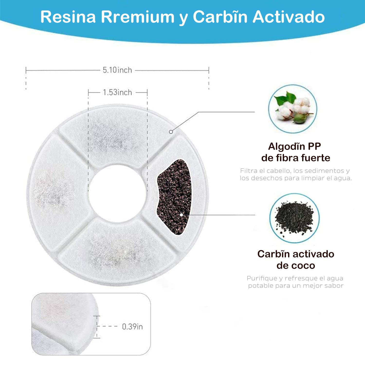 KAMYSEN 4 filtros de repuesto de carbono para flores de mascotas，Filtro para fuente de agua para gatos, Triple Action Fountain Filter，ayuda a aumentar el consumo de agua y mantener a las mascotas saludables, Round Filters 4 Pack