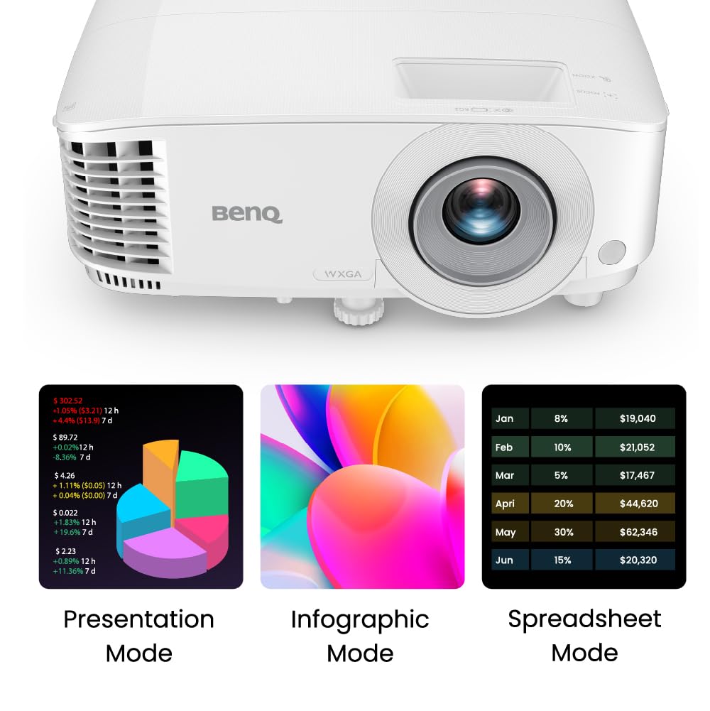 BenQ WXGA Proyector empresarial (MW560C) - DLP - 4.000 lúmenes de alto brillo - 20.000:1 alta relación de contraste - HDMI, VGA - Corrección automática de piedra clave - Configuración simple