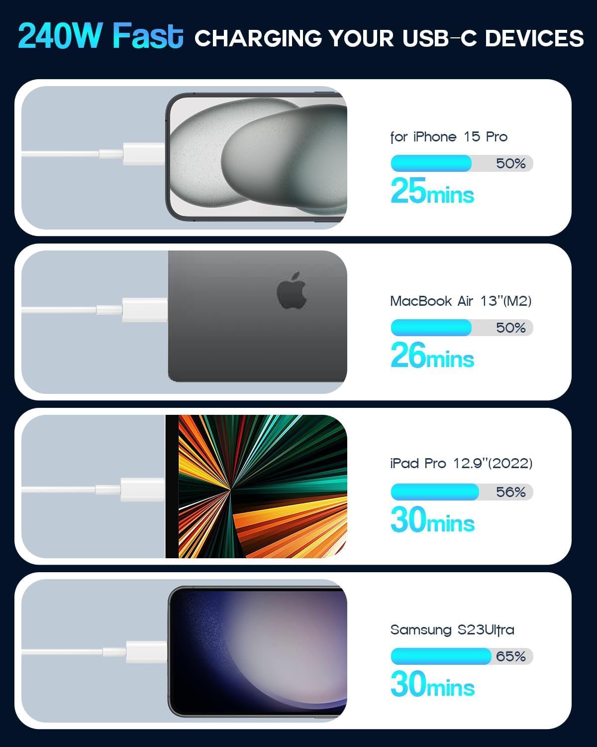 Cable USB C a USB C MORNWELL 240W Blanco PD Carga Rápida 2M para iPhone Galaxy MacBook iPad Huawei