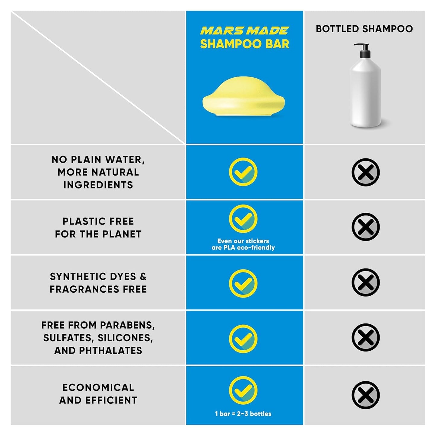 Mars Made Barra de champú de aceite de jojoba 2.0 – Hidratante e hidratante en barra de jabón natural para el cabello para exceso de acumulación de aceite y nutrición del cuero cabelludo