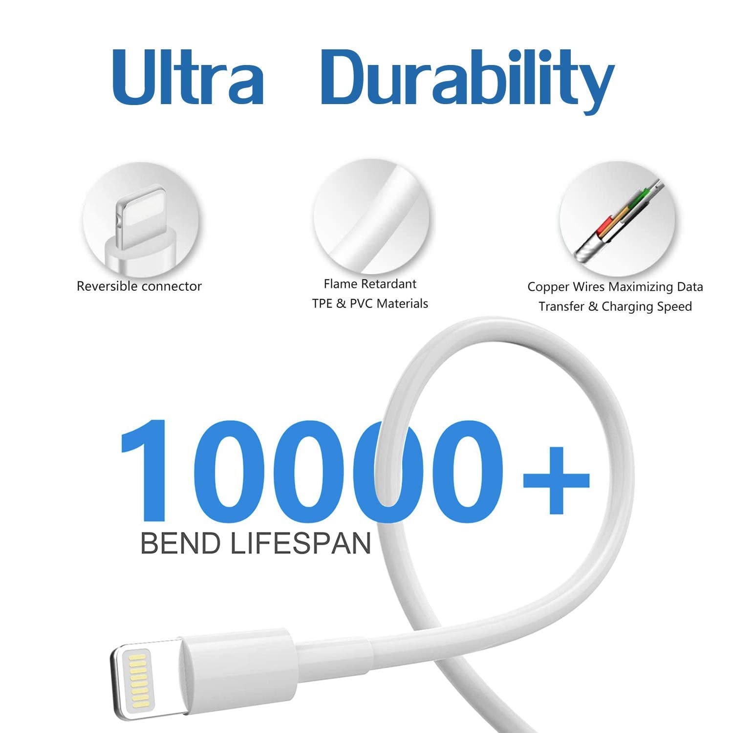 IOSYS Cargador para iPad/iPhone, Bloque de carga rápida con 2 cables USB a Lightning de 6.6 pies, 12 W, Plegable, Certificado MFi, Compatible con iPad Pro, Air, Mini, iPhone y más