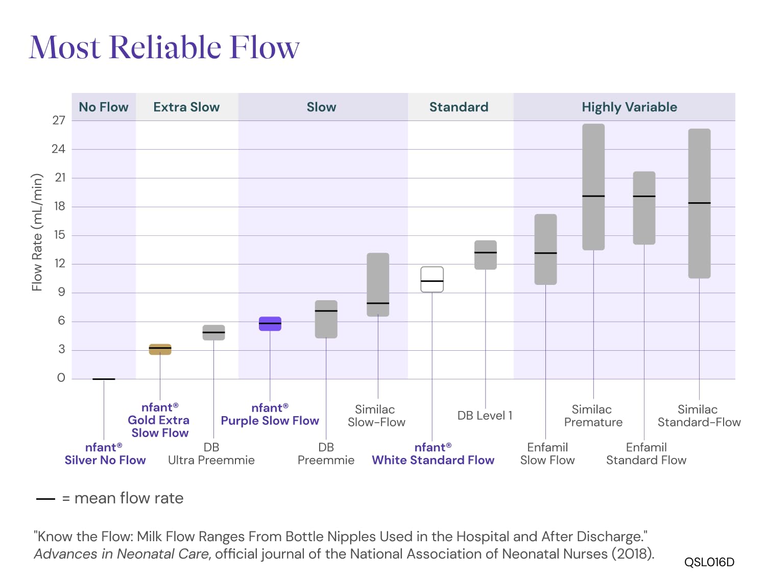 Kit de Selección de Flujo de Pezón nfant en Paquete de 4