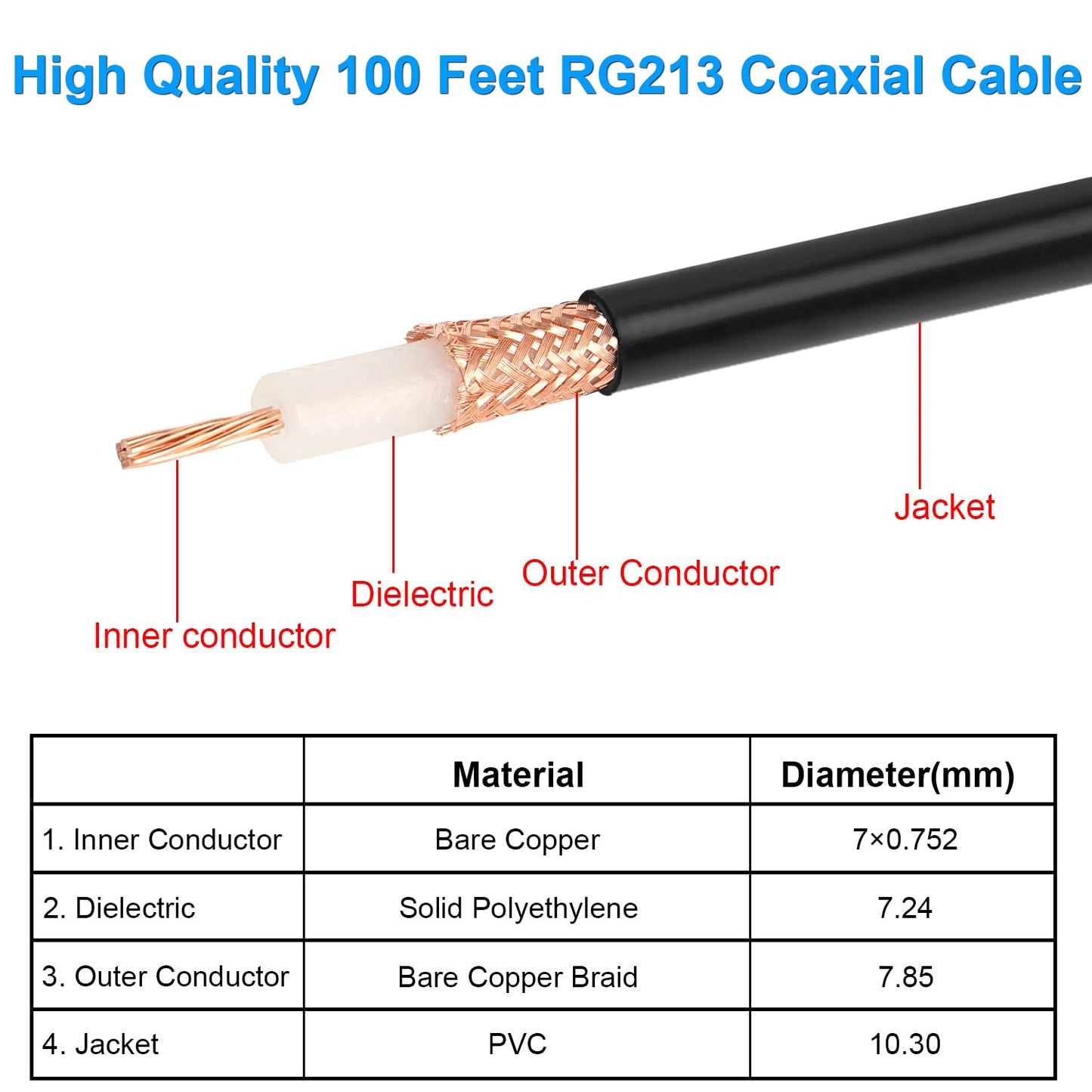 XRDS -RF Cable coaxial RG213 de 100 pies, 50 ohmios de baja atenuación