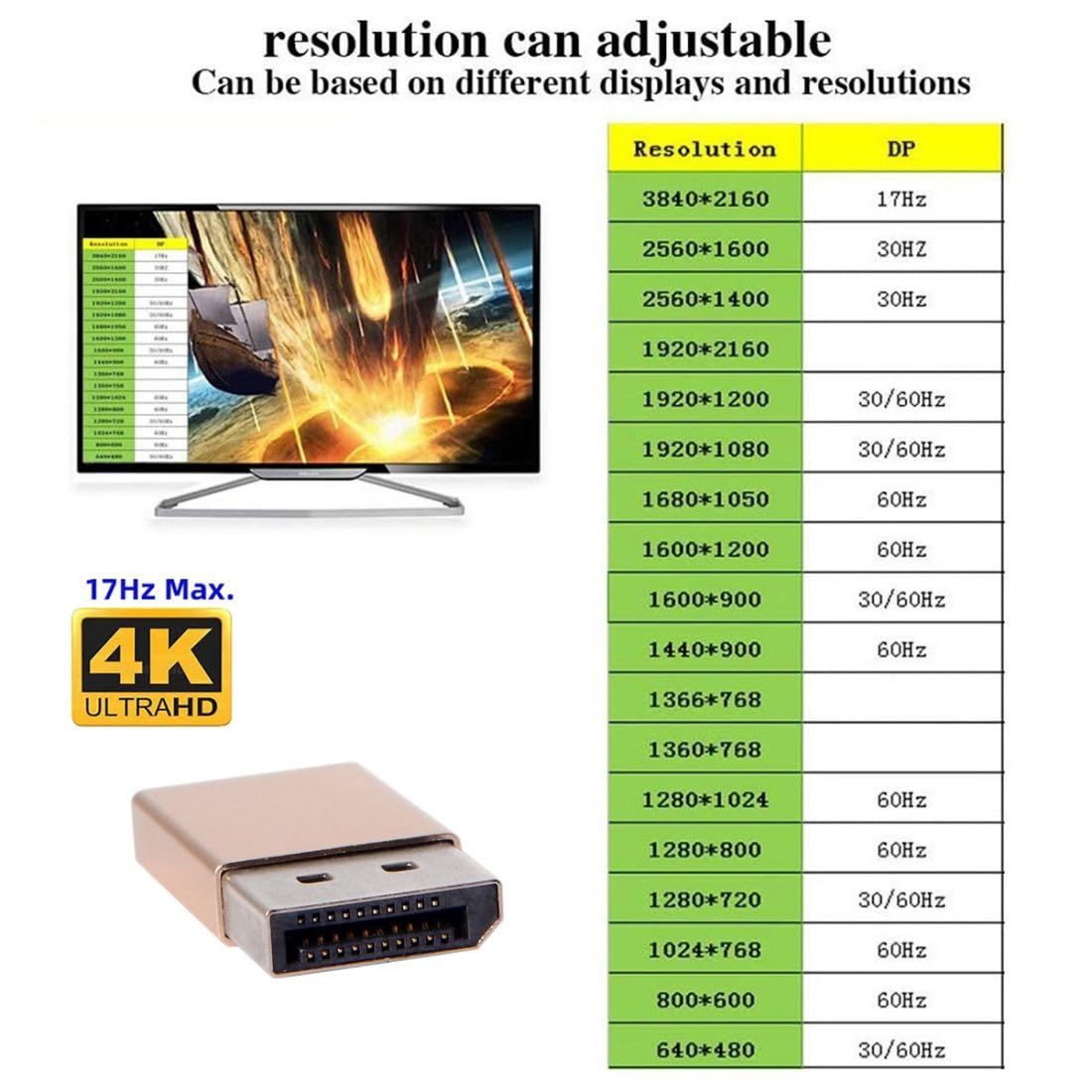 Adaptador Displayport Chenyang Emulador Fantasma sin Cabeza 2560 x 1600 p@60 Hz