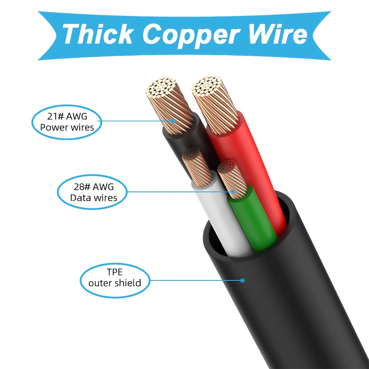 LIAUBN - Cable cargador USB Micro Mpow compatible con Mpow 059, M5, H19 IPO, H17, H7 Pro, H7, H12, MDots, mandíbulas sobre la oreja, cable de carga micro USB (5 pies)