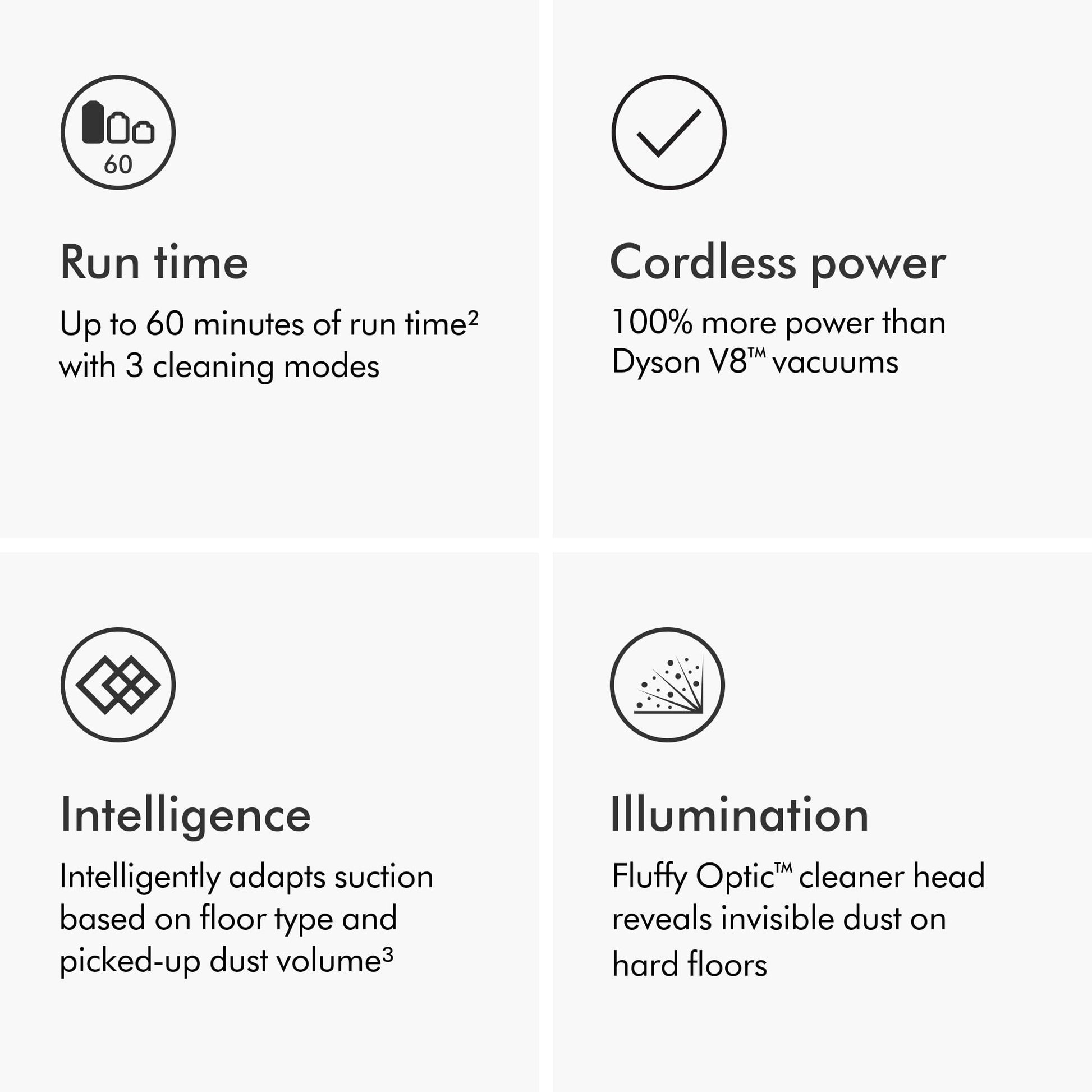Dyson Aspiradora Inalámbrica V15 Detect Plus