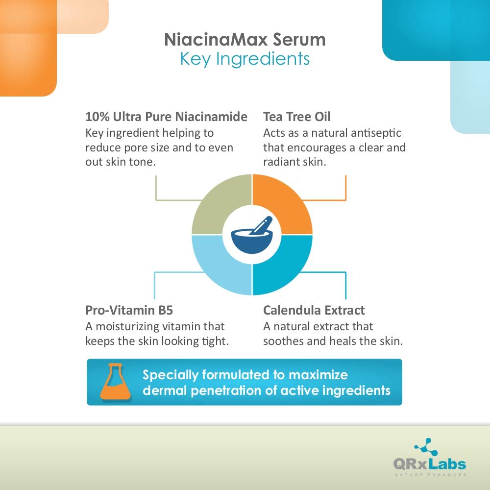 NiacinaMax Serum with 10% Niacinamide (Vitamin B3), Tea Tree Oil, Calendula Extract, Allantoin and Vit. B5 & E â€" Enhanced Dermal Penetration â€" Shrinks Pores & Reduces Blemishes on Skin â€" 2 oz / 60 ml