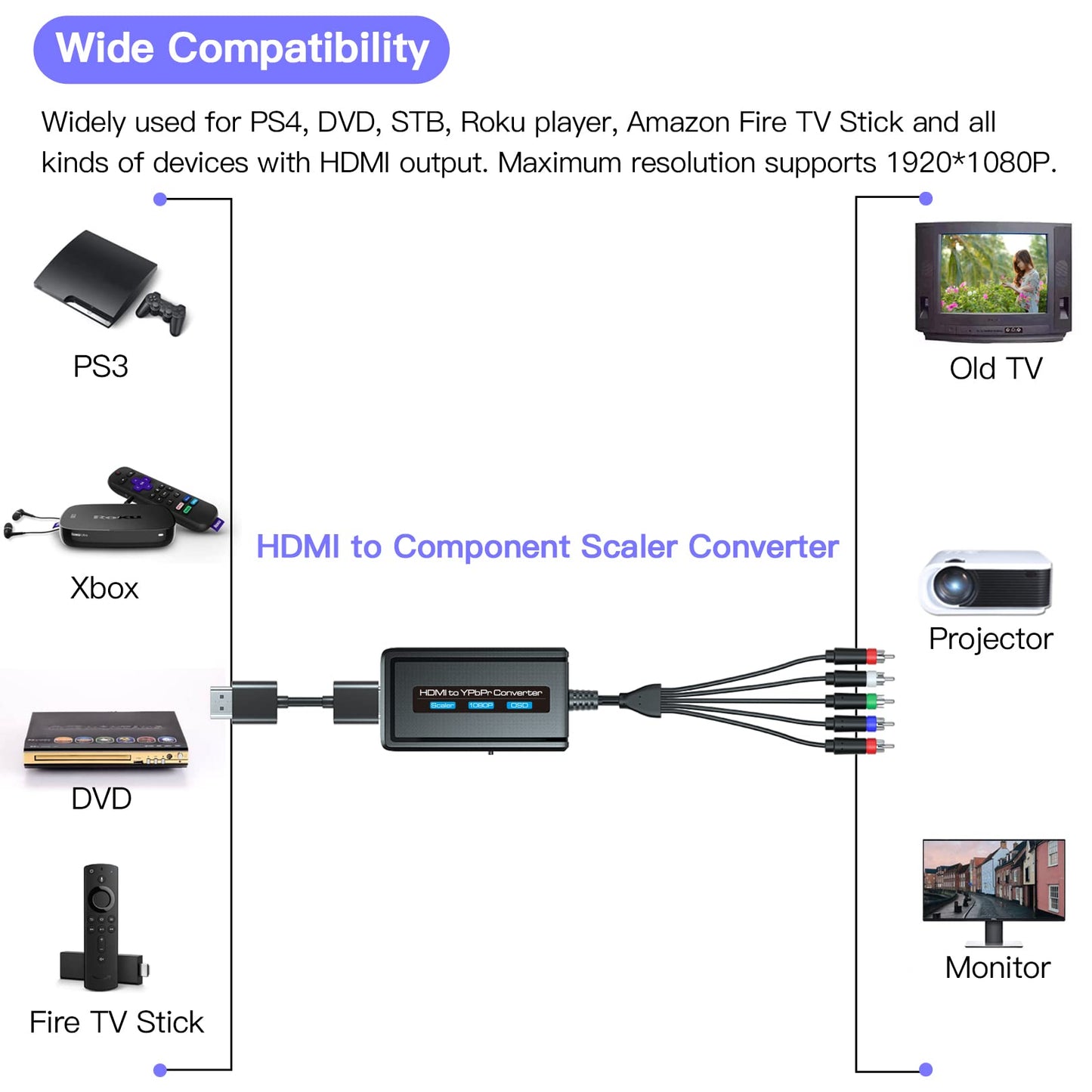 Cable convertidor HDMI a componente con función de escalador, convertidor escalador HDMI a YPbPr de 1080 p compatible con entrada HD 1080i para televisores antiguos