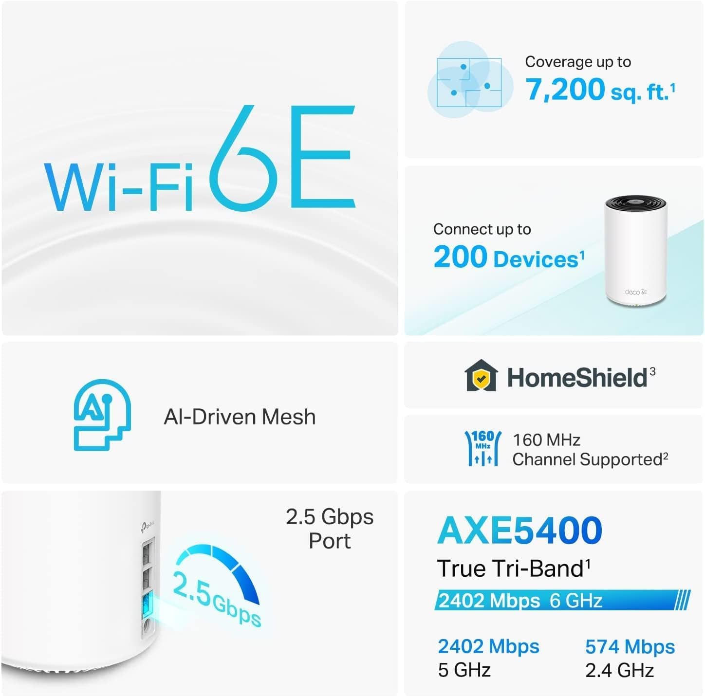 Sistema Mesh WiFi 6E TP-Link Deco AXE5400 Tri-Banda Blanco, Puerto 2.5G WAN/LAN, Cubre hasta 5500 Pies Cuadrados, Banda 6GHz Nueva, Paquete de 3